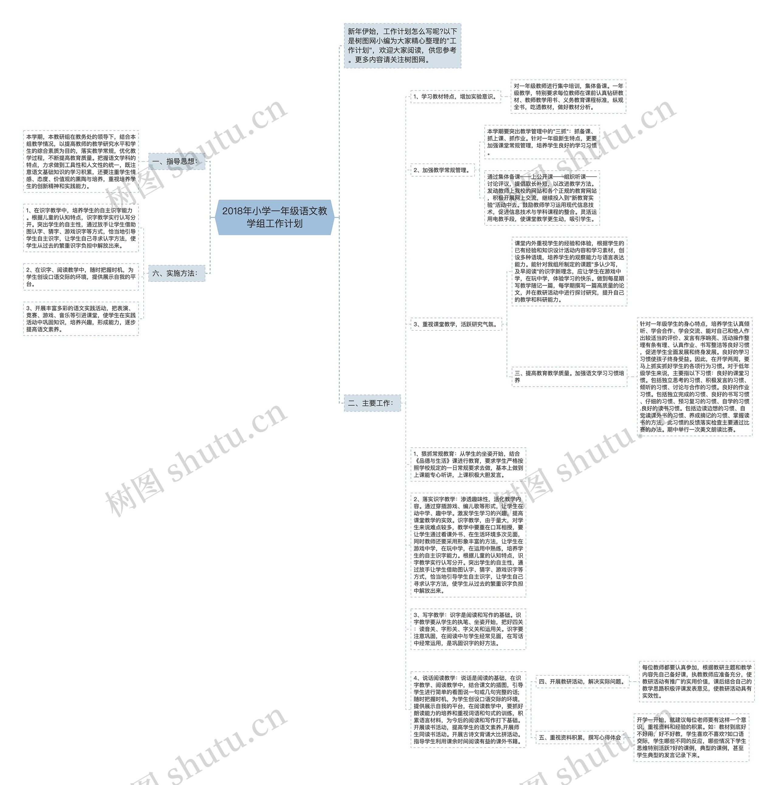 2018年小学一年级语文教学组工作计划思维导图