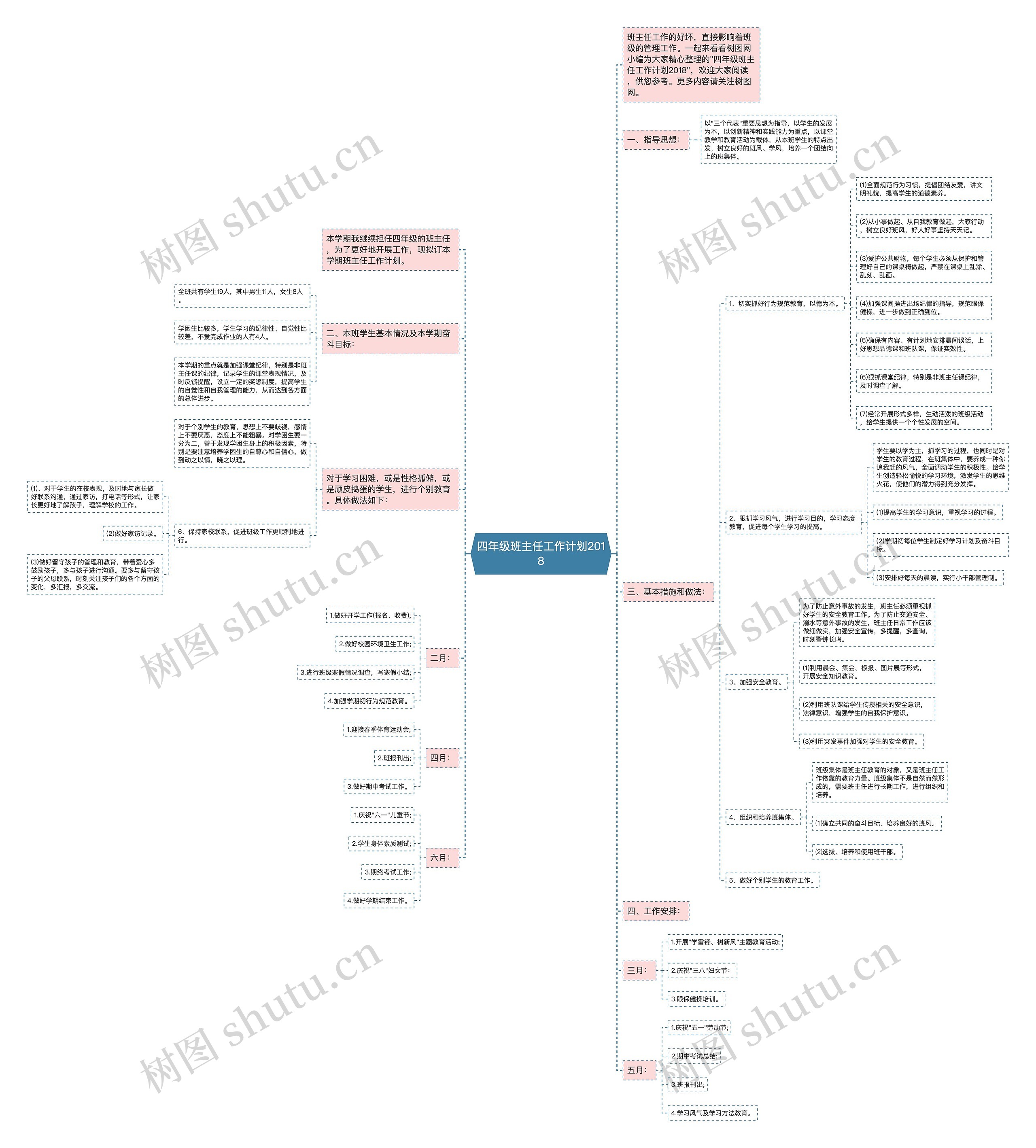 四年级班主任工作计划2018思维导图