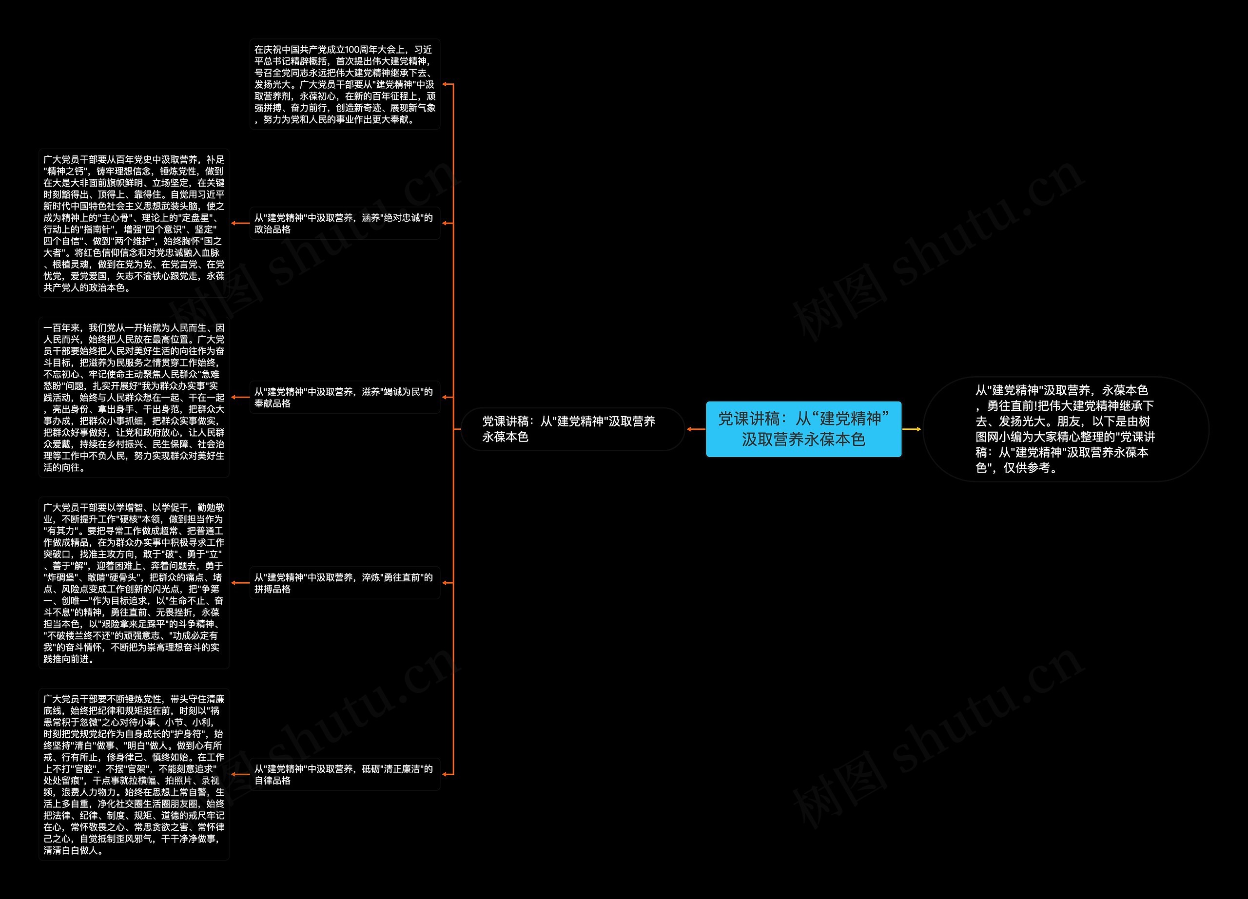 党课讲稿：从“建党精神”汲取营养永葆本色思维导图