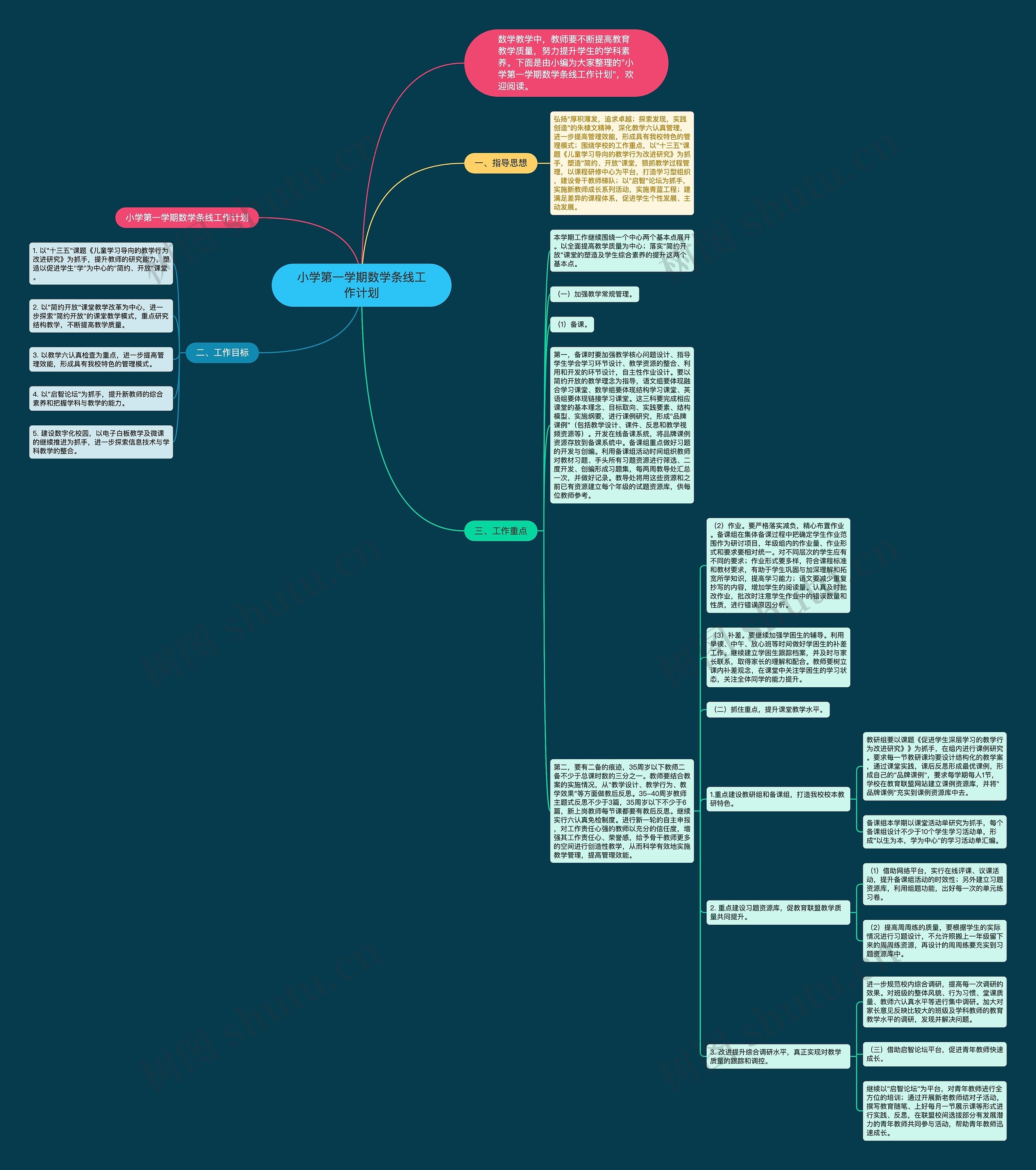 小学第一学期数学条线工作计划 小学第一学期数学条线工作计划