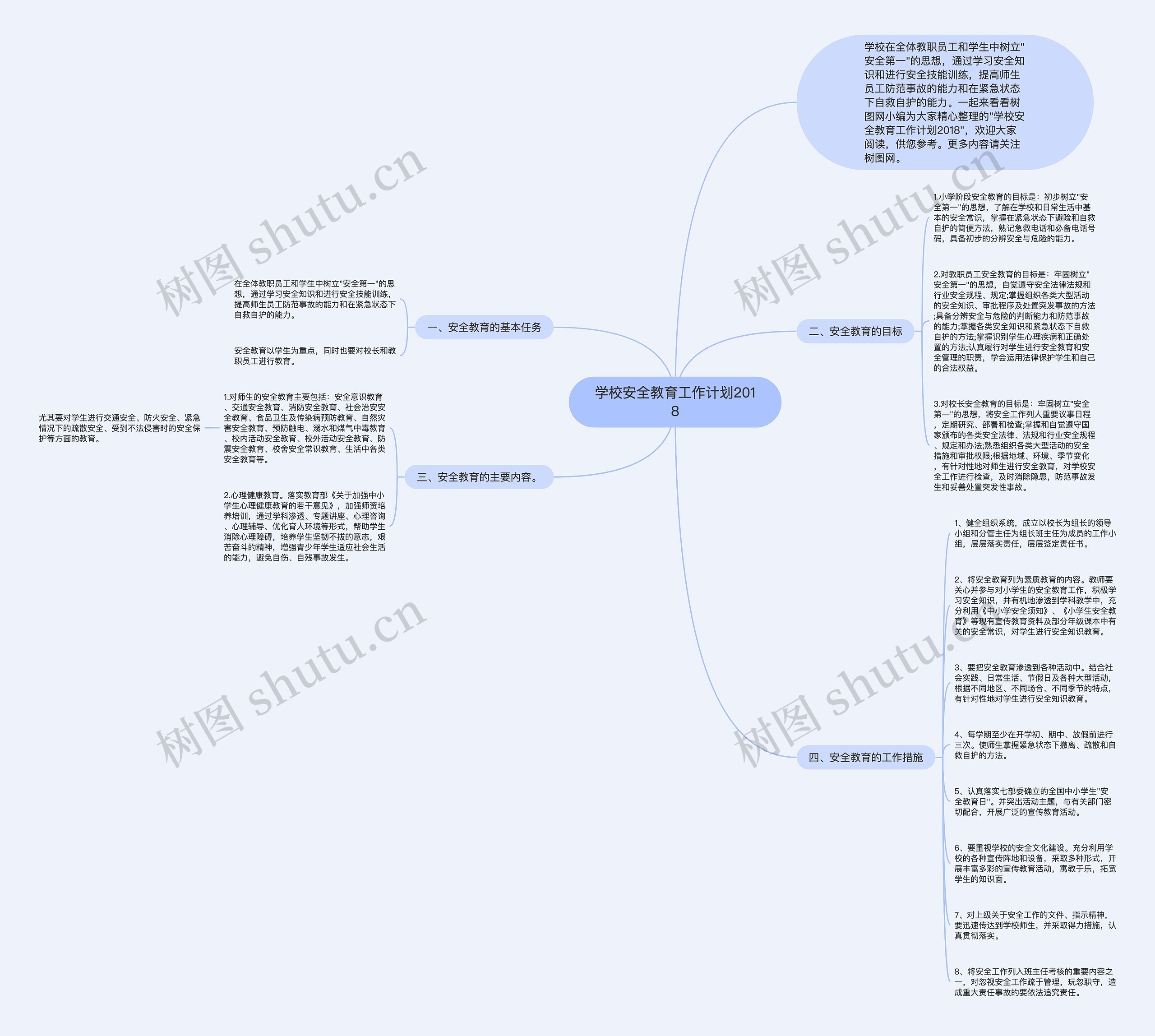 学校安全教育工作计划2018思维导图