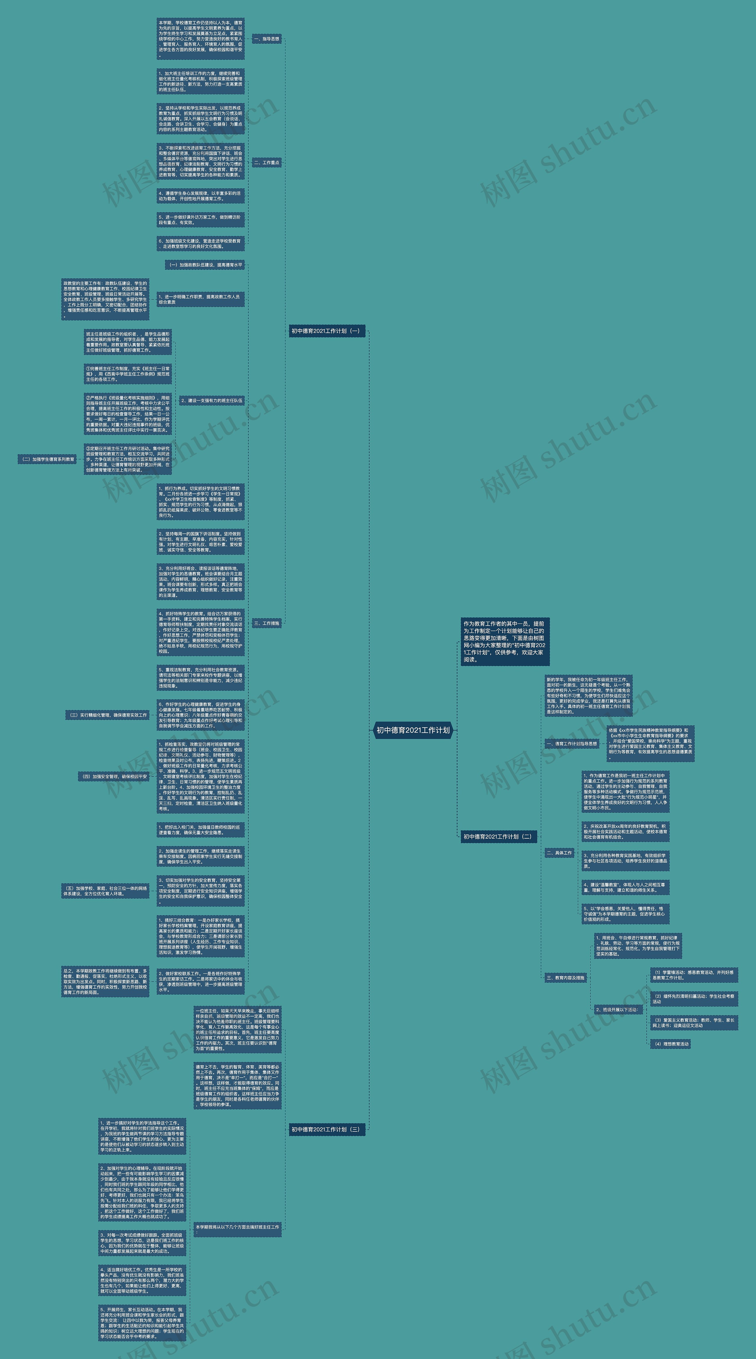 初中德育2021工作计划思维导图