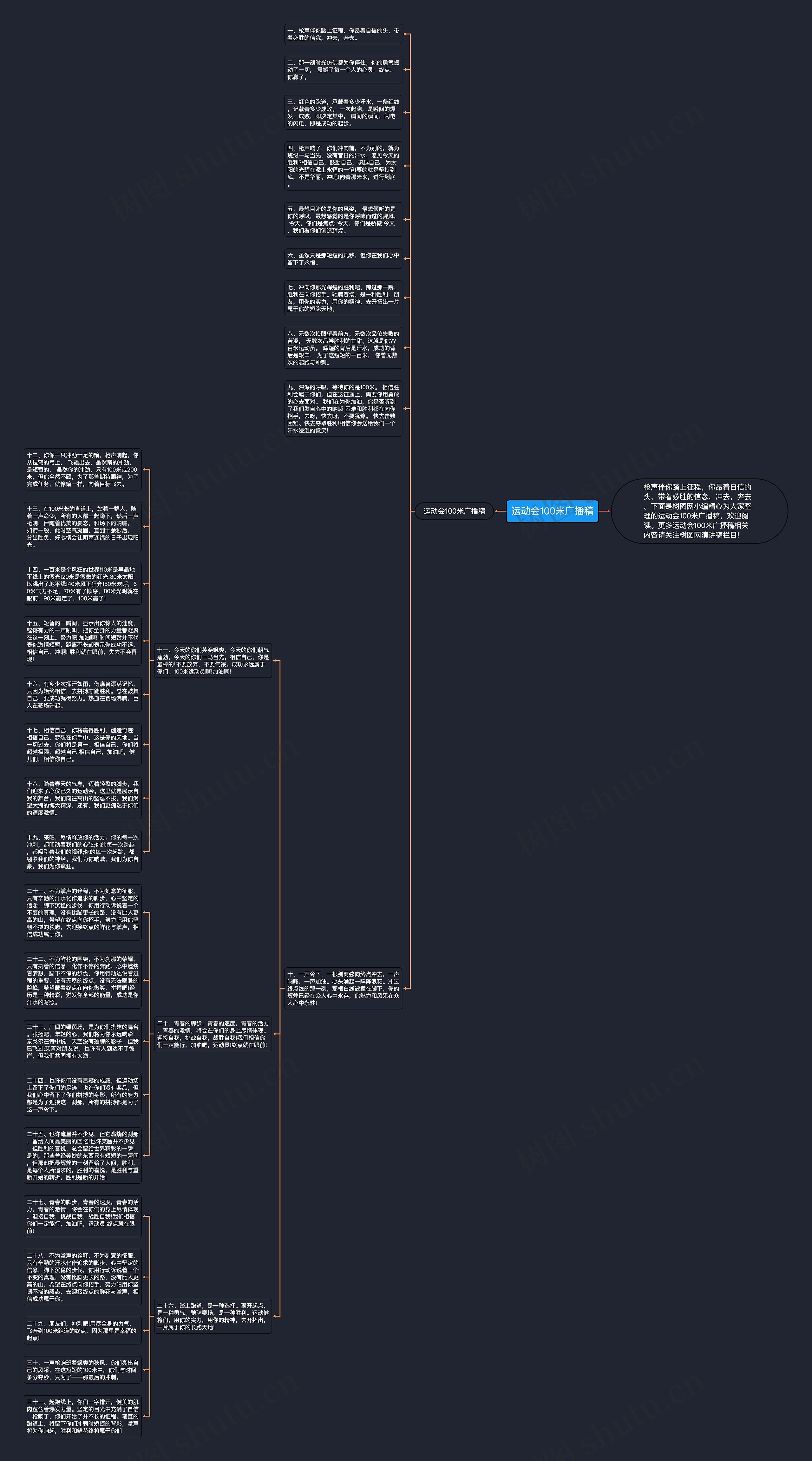 运动会100米广播稿思维导图