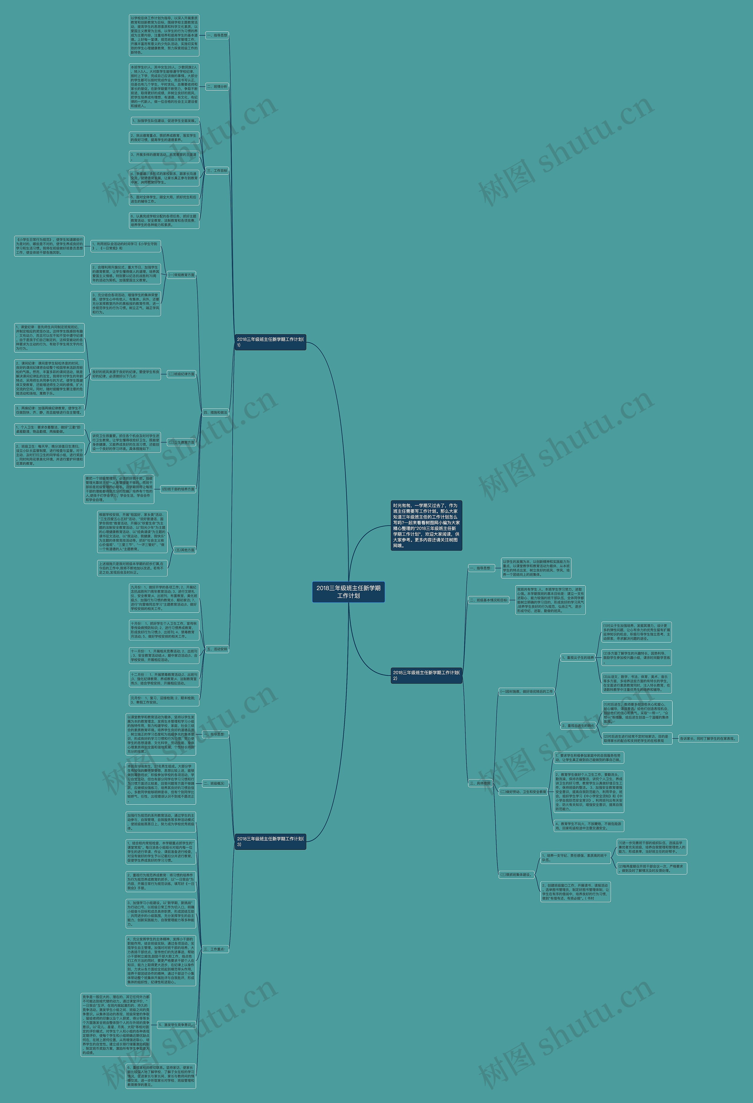 2018三年级班主任新学期工作计划思维导图