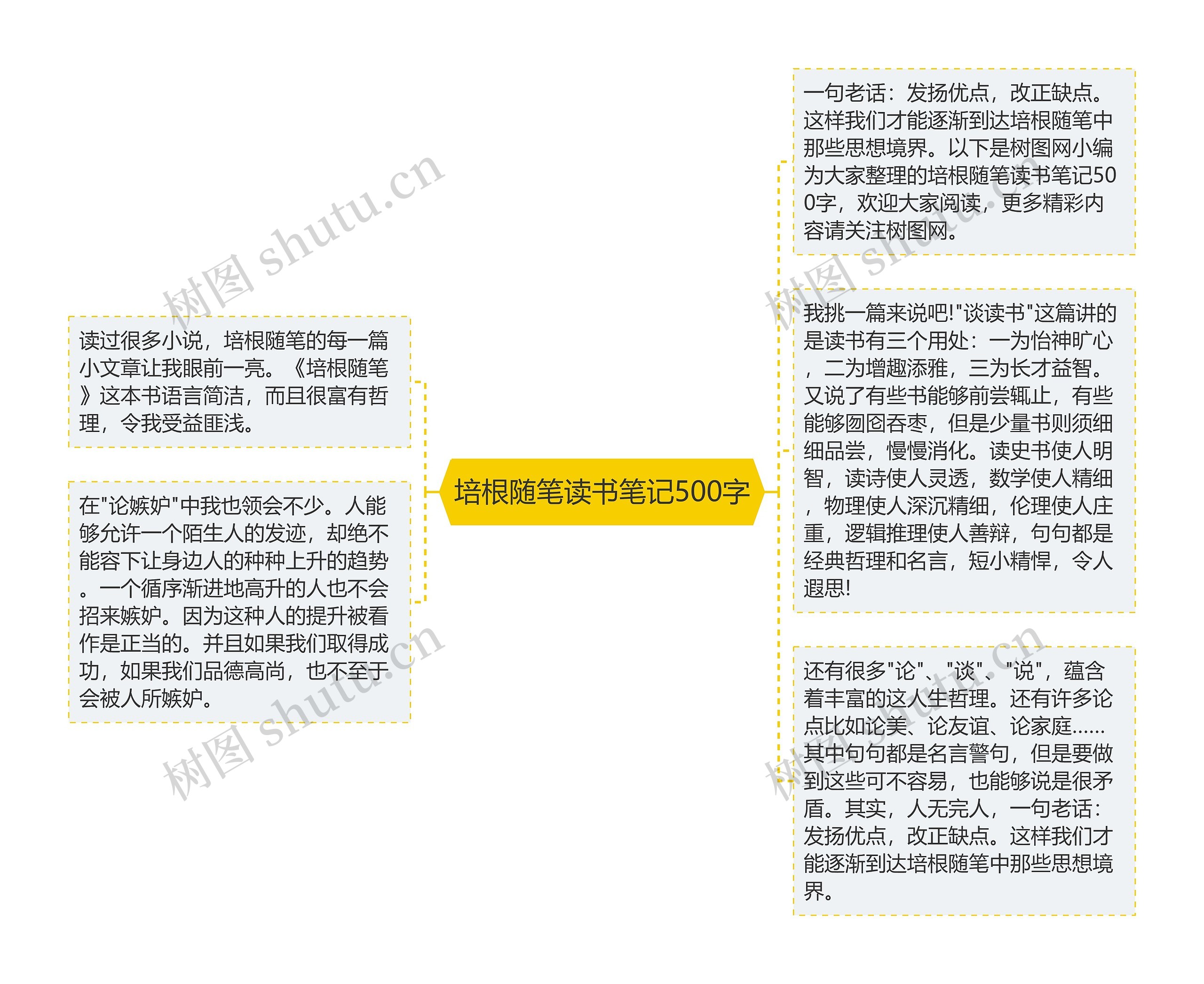 培根随笔读书笔记500字