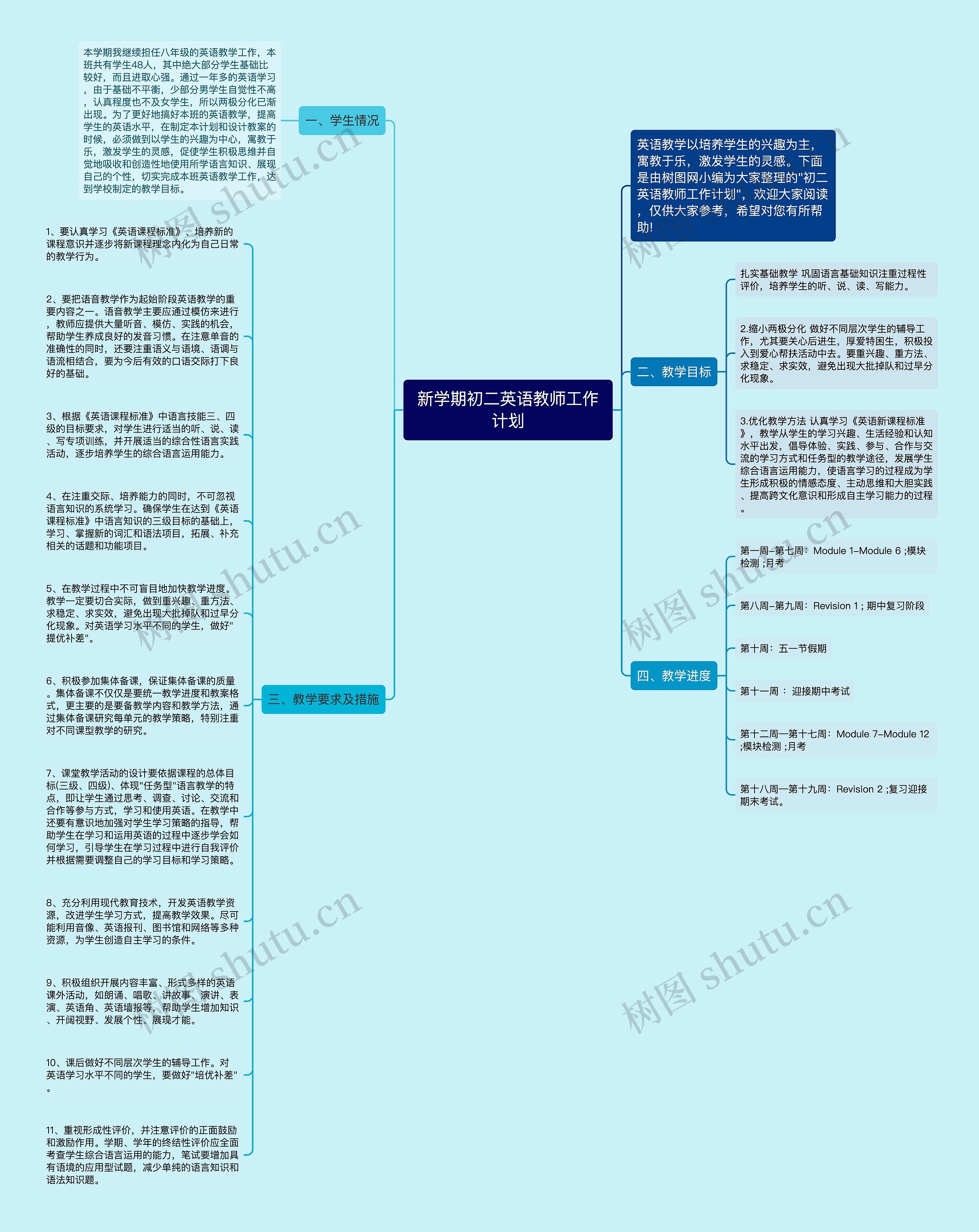 新学期初二英语教师工作计划思维导图