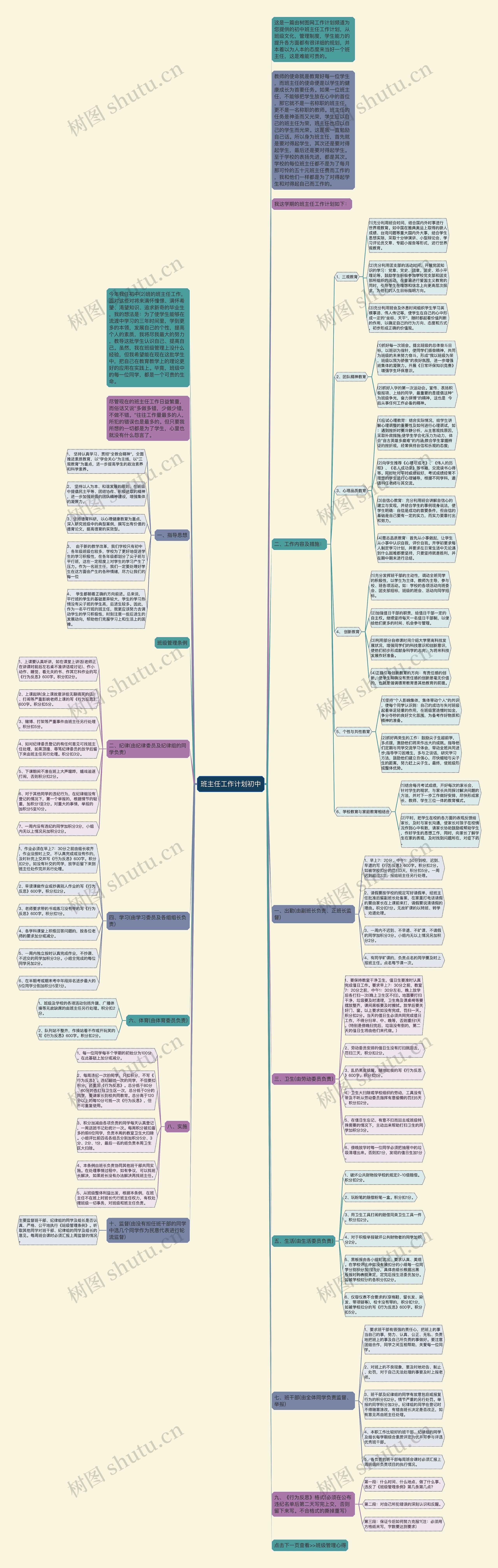 班主任工作计划初中思维导图