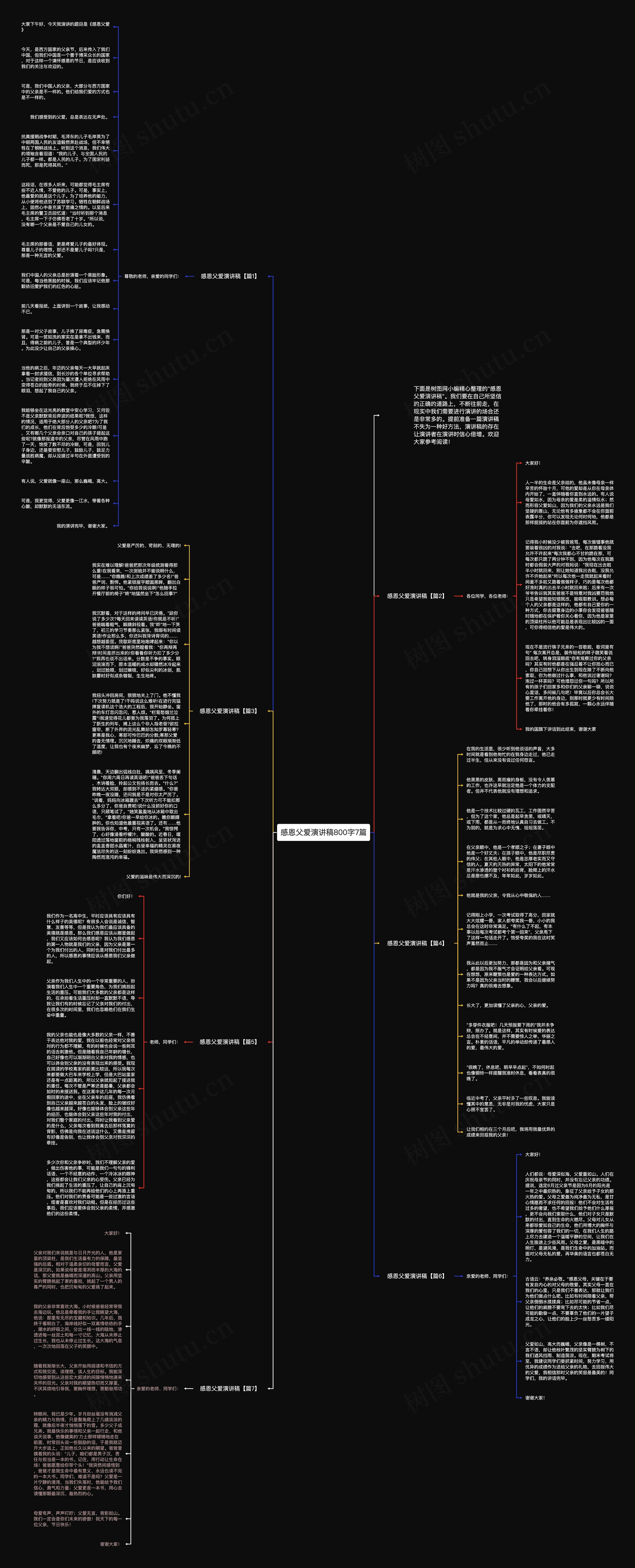 感恩父爱演讲稿800字7篇思维导图