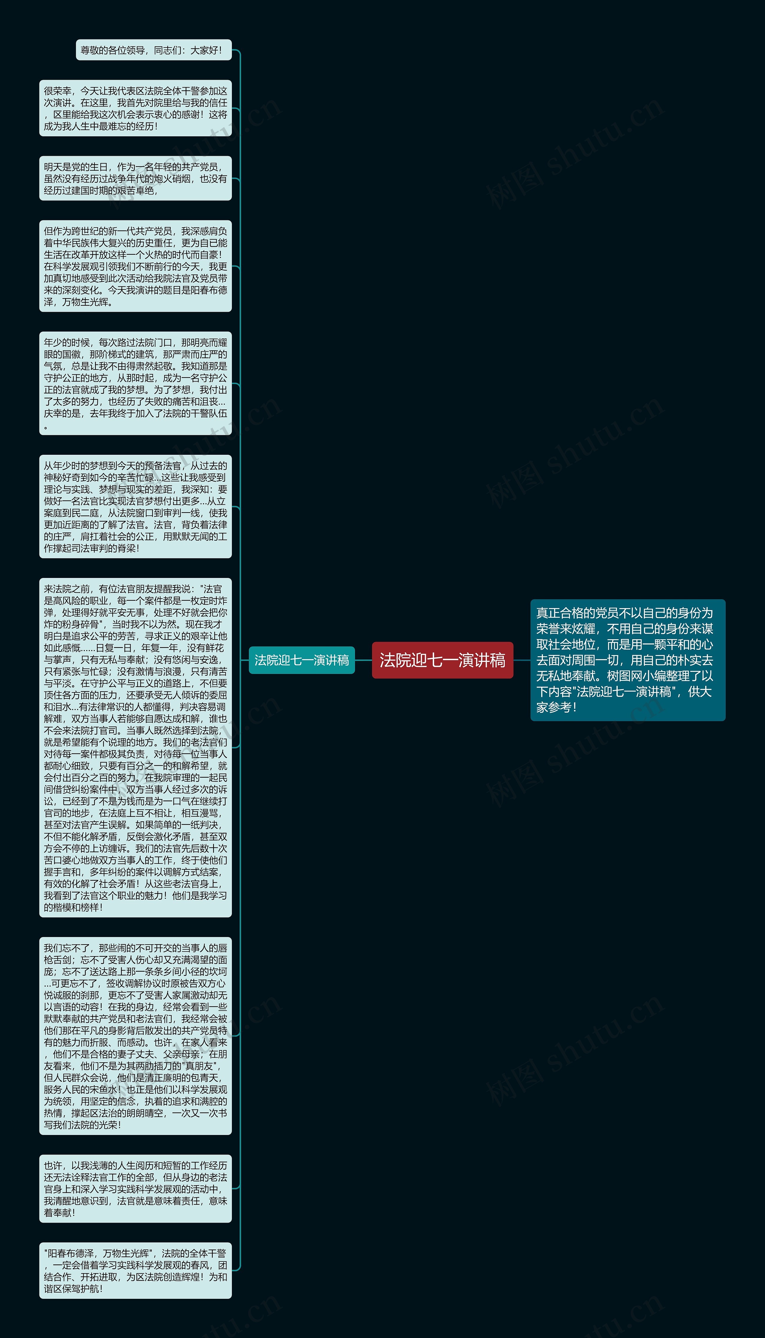 法院迎七一演讲稿思维导图