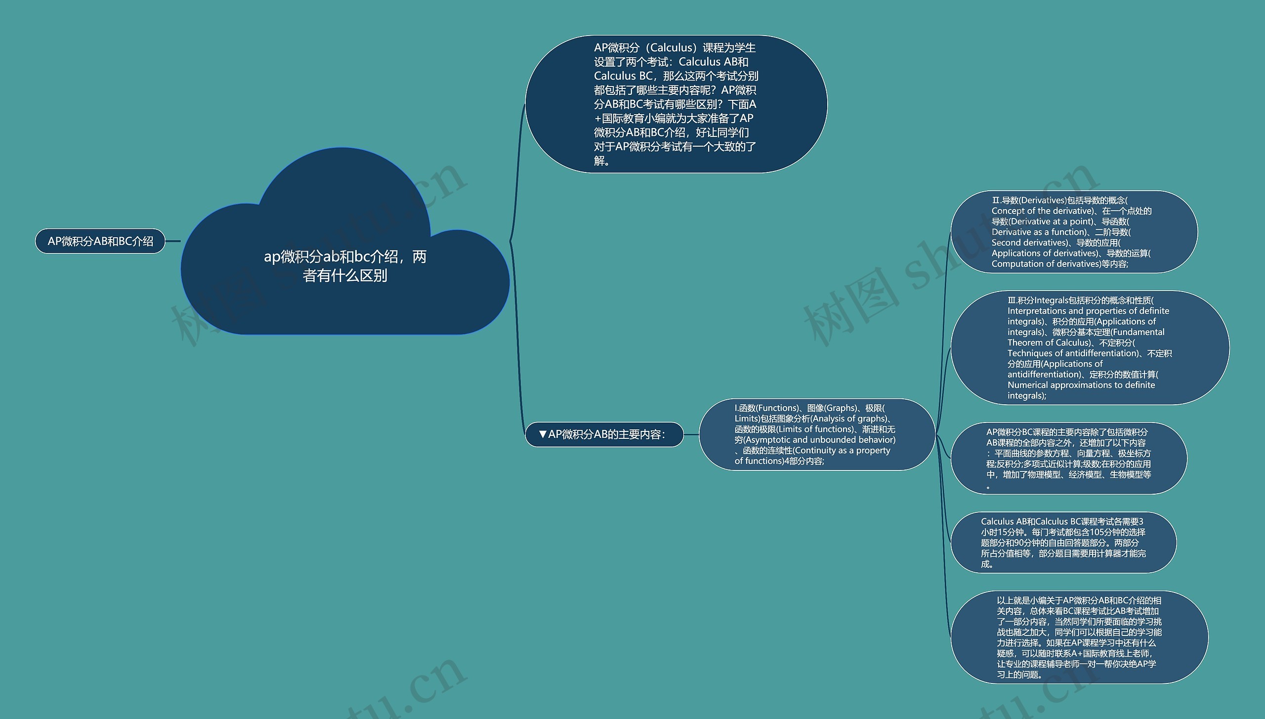 ap微积分ab和bc介绍，两者有什么区别