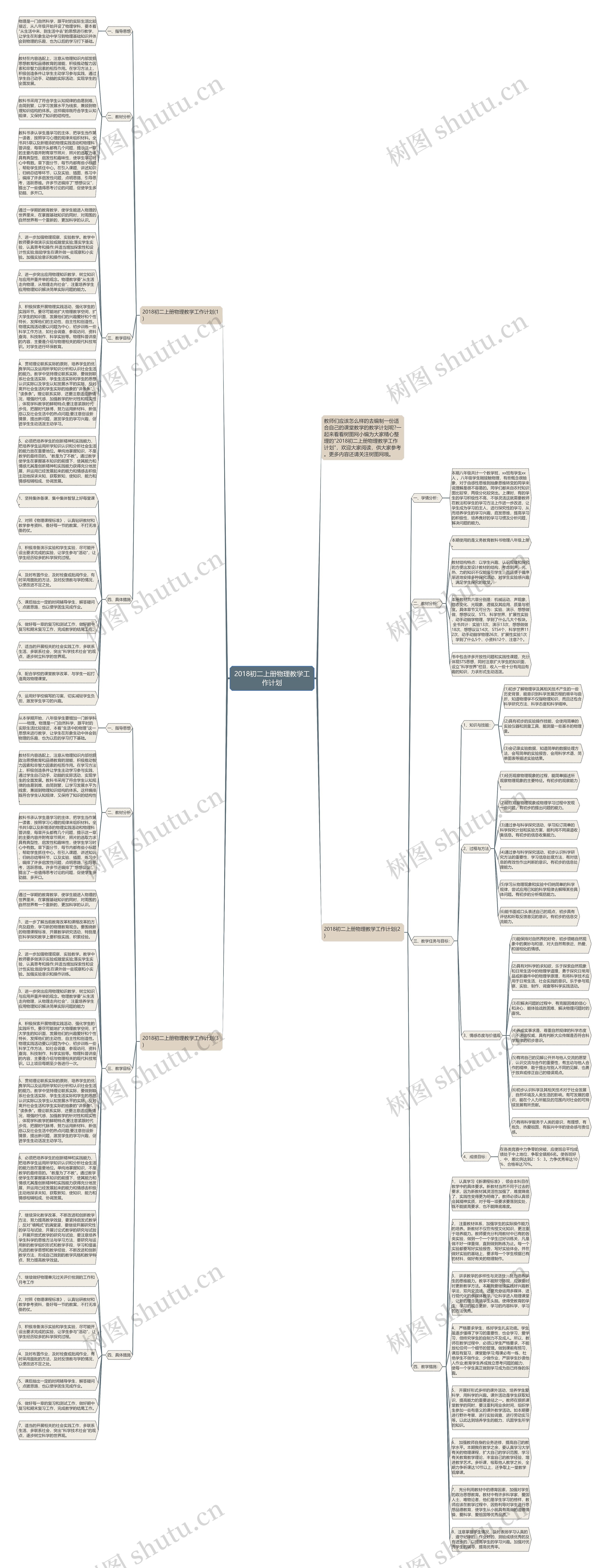2018初二上册物理教学工作计划思维导图