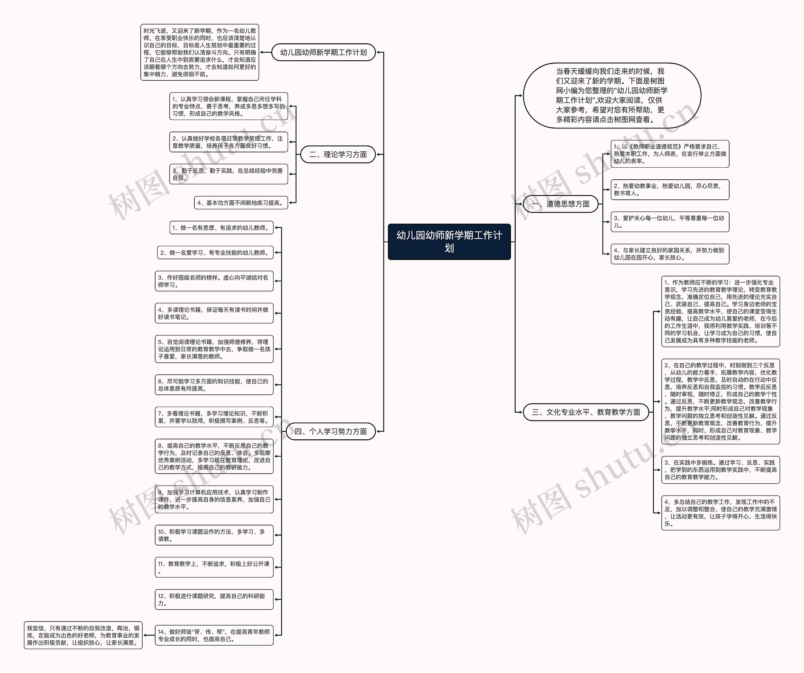 幼儿园幼师新学期工作计划思维导图