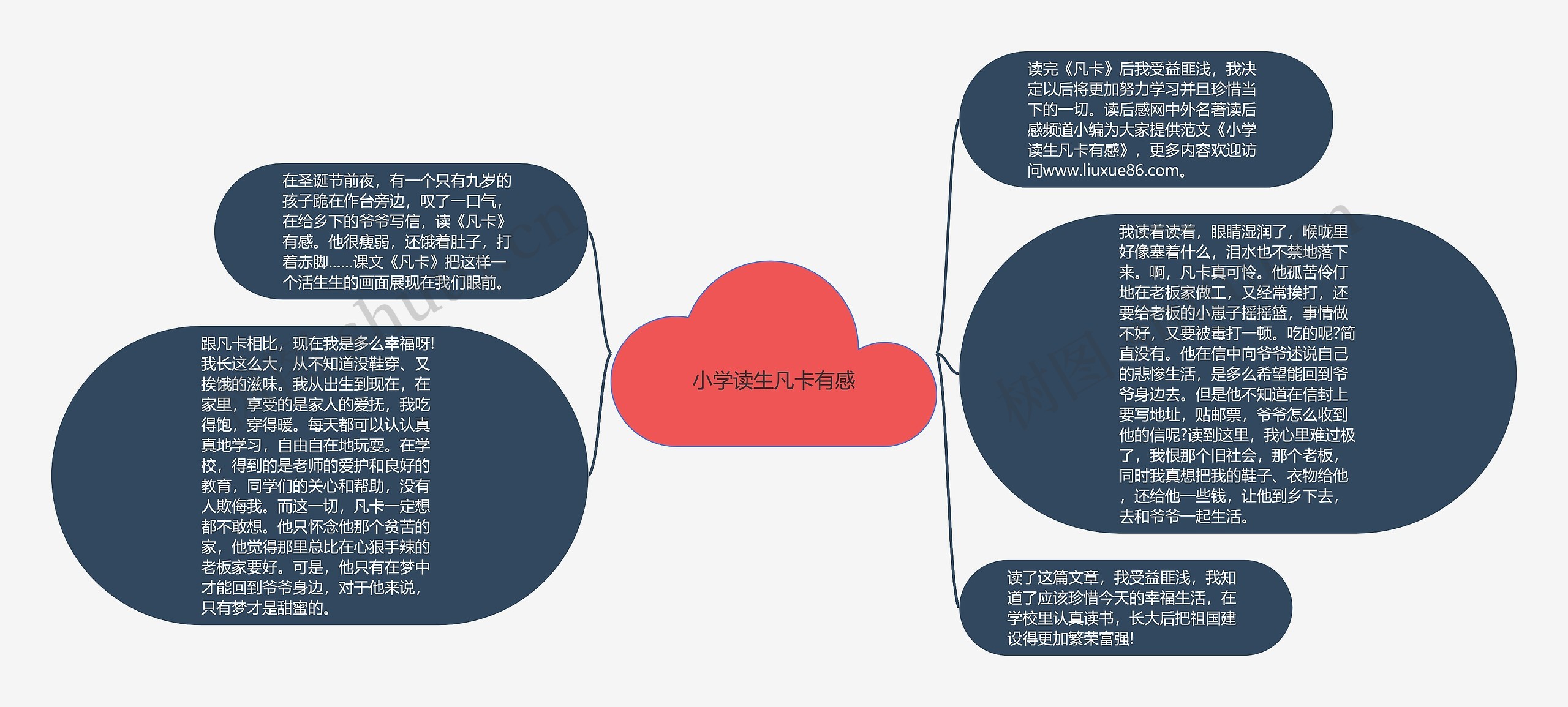 小学读生凡卡有感思维导图