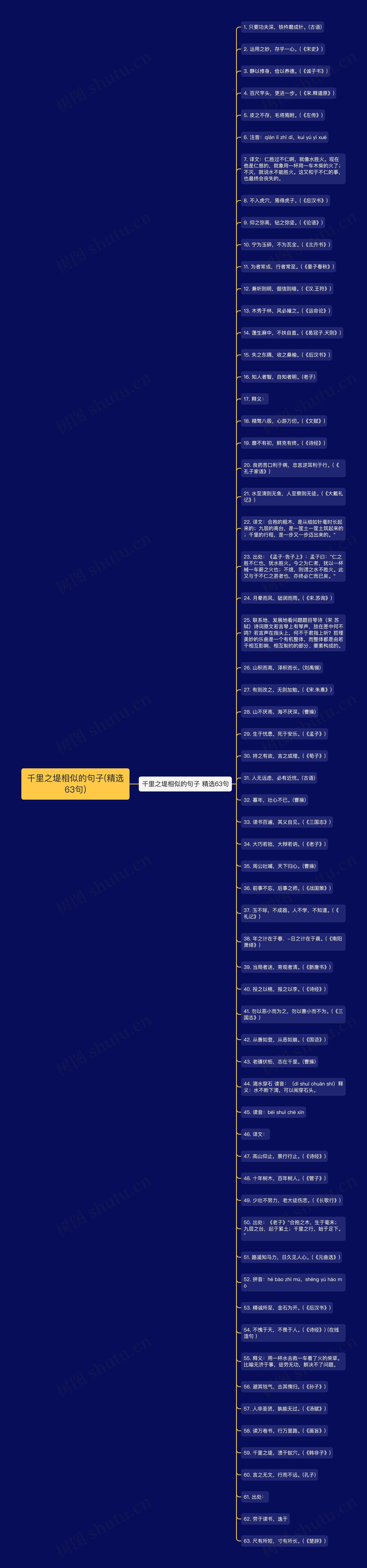 千里之堤相似的句子(精选63句)