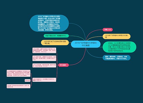 2019广东专插本大学语文作文真题