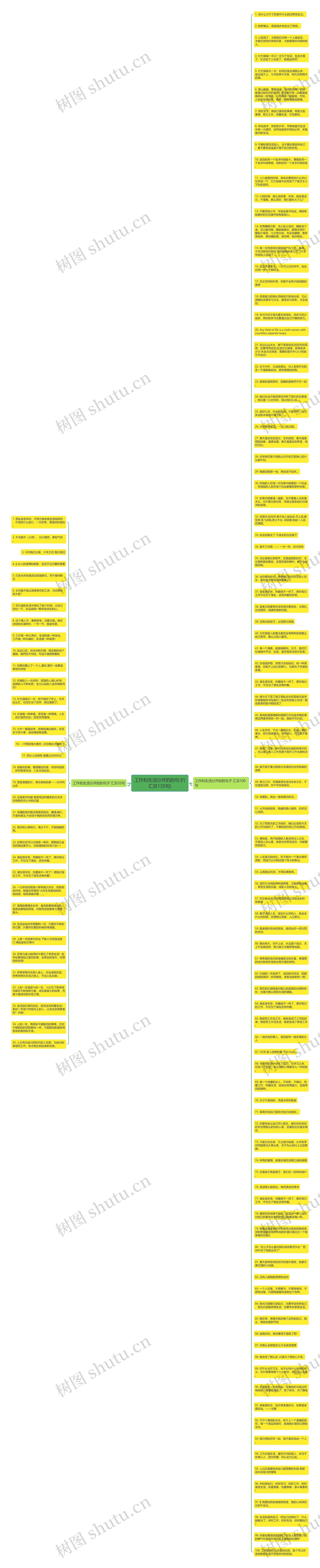 工作和生活分开的的句子(汇总135句)思维导图