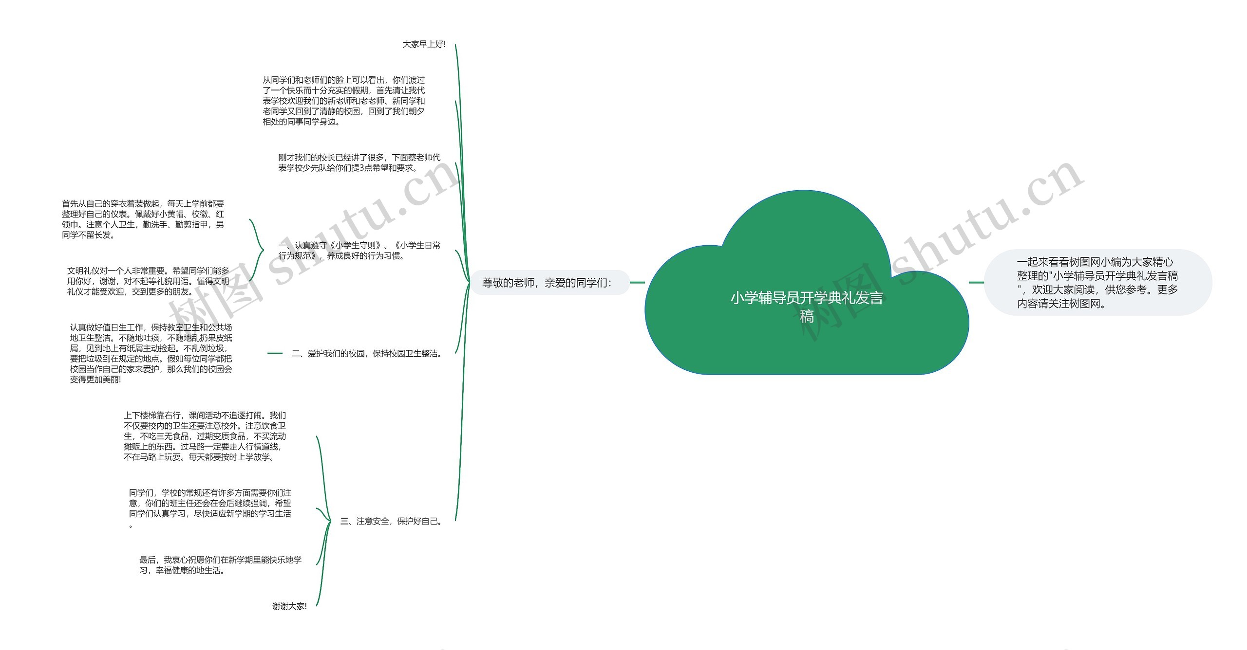 小学辅导员开学典礼发言稿思维导图