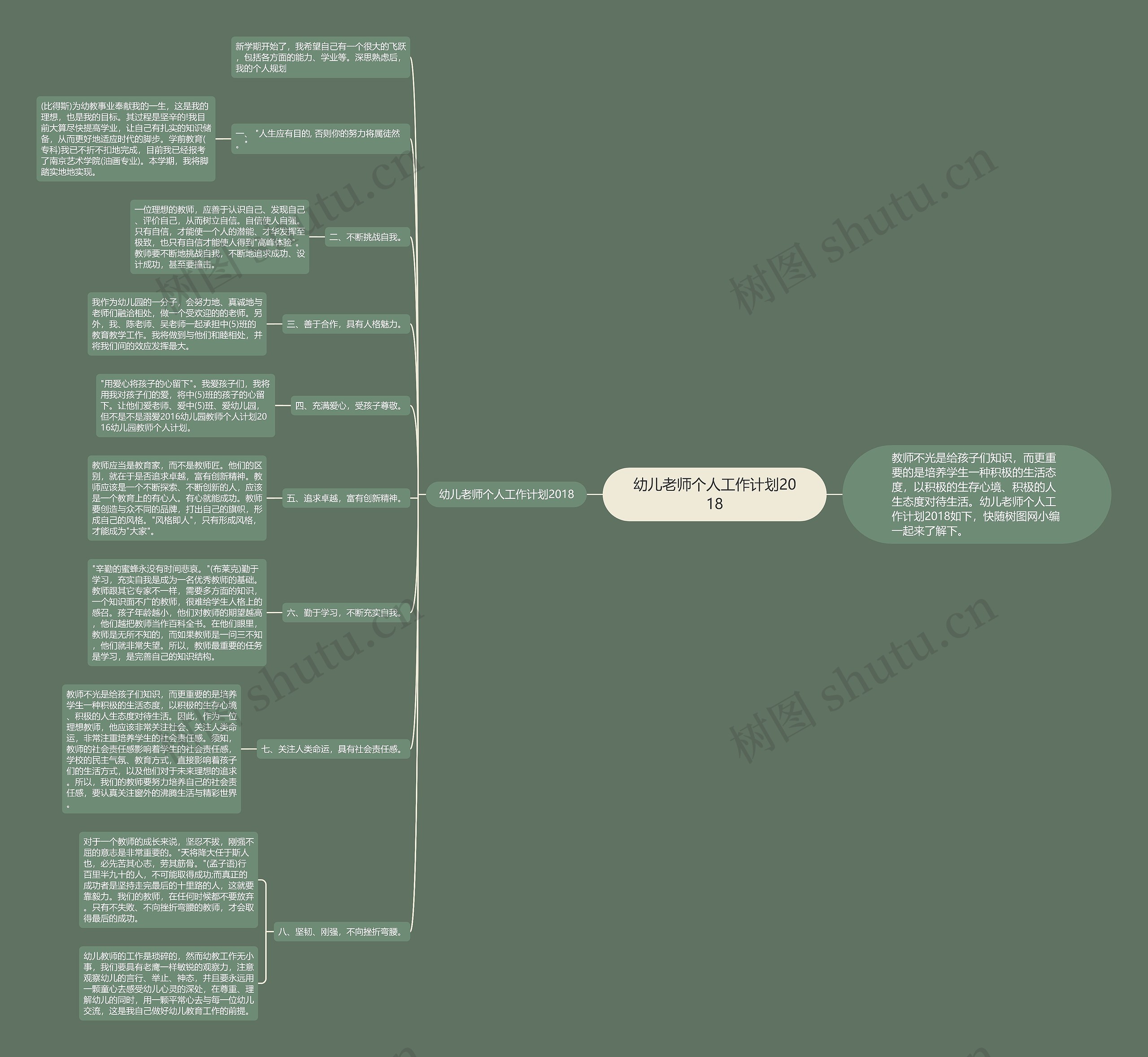 幼儿老师个人工作计划2018思维导图