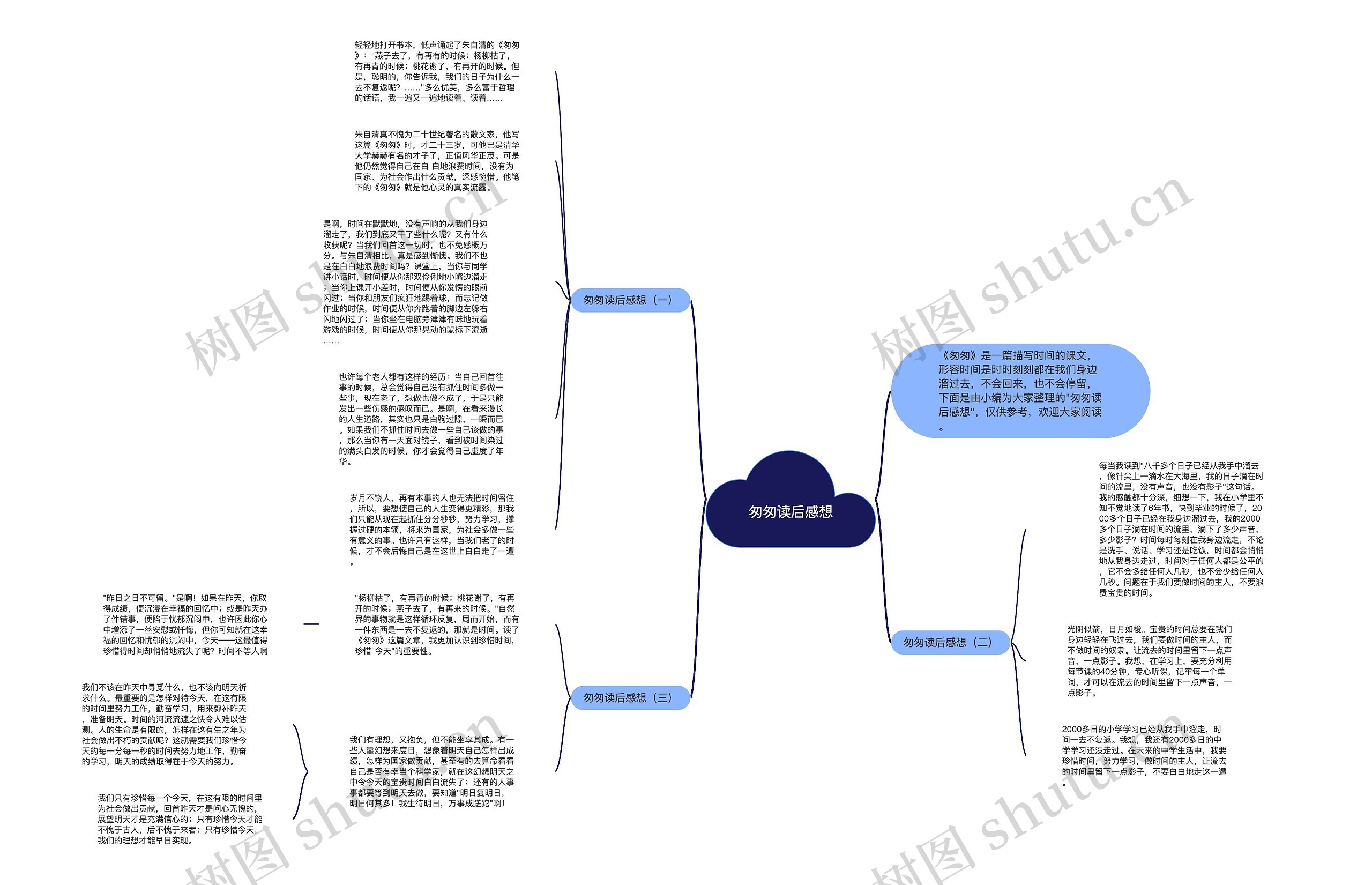 匆匆读后感想思维导图