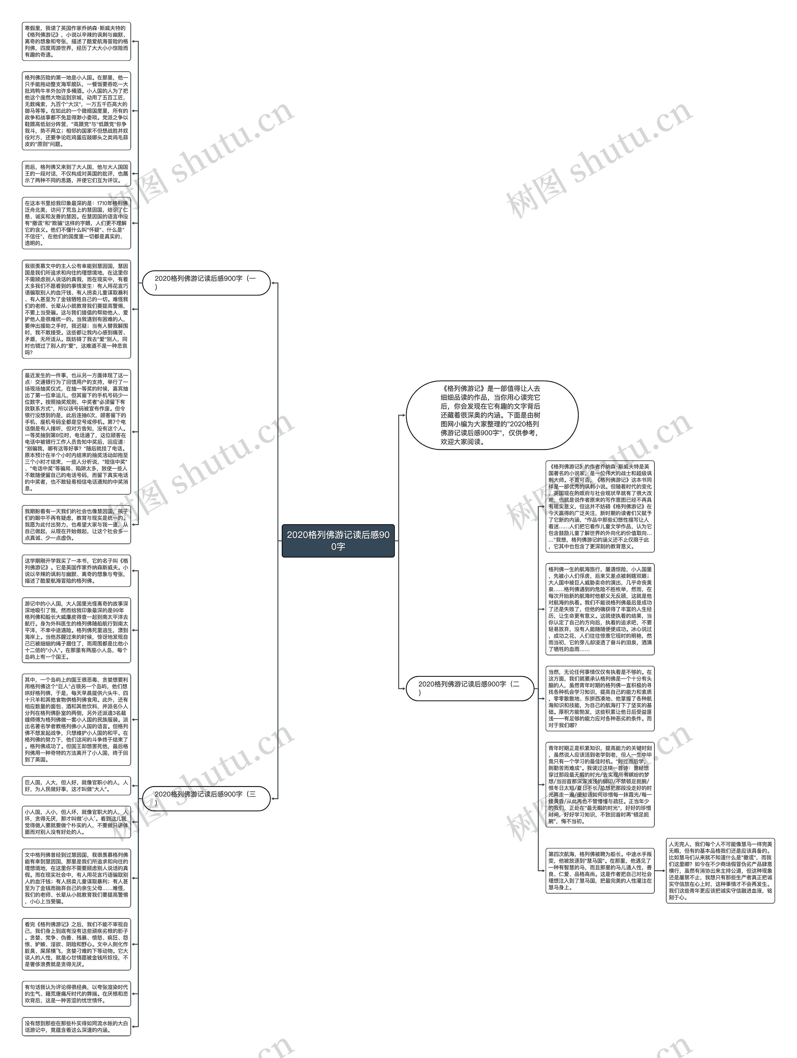 2020格列佛游记读后感900字思维导图