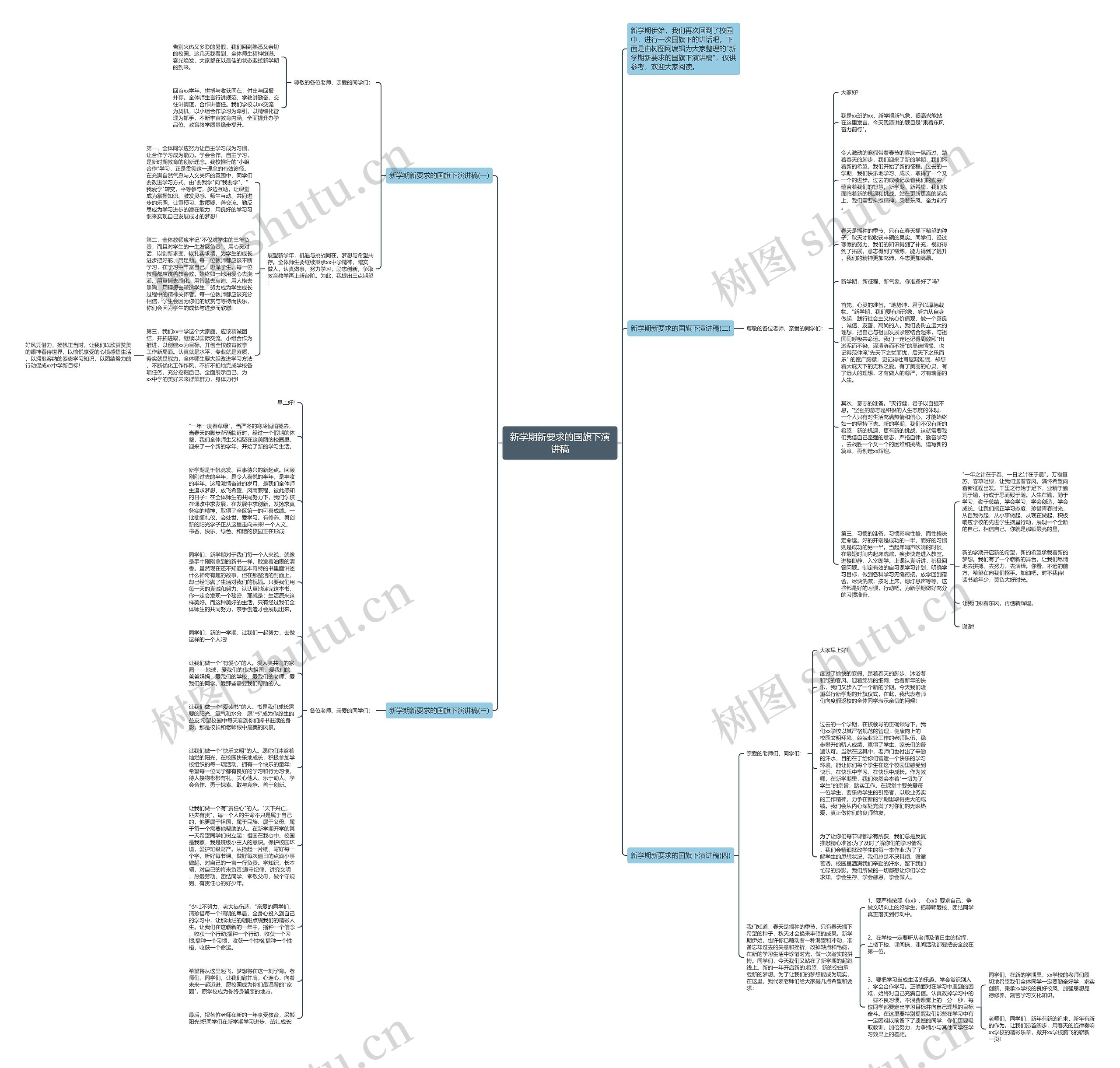 新学期新要求的国旗下演讲稿思维导图
