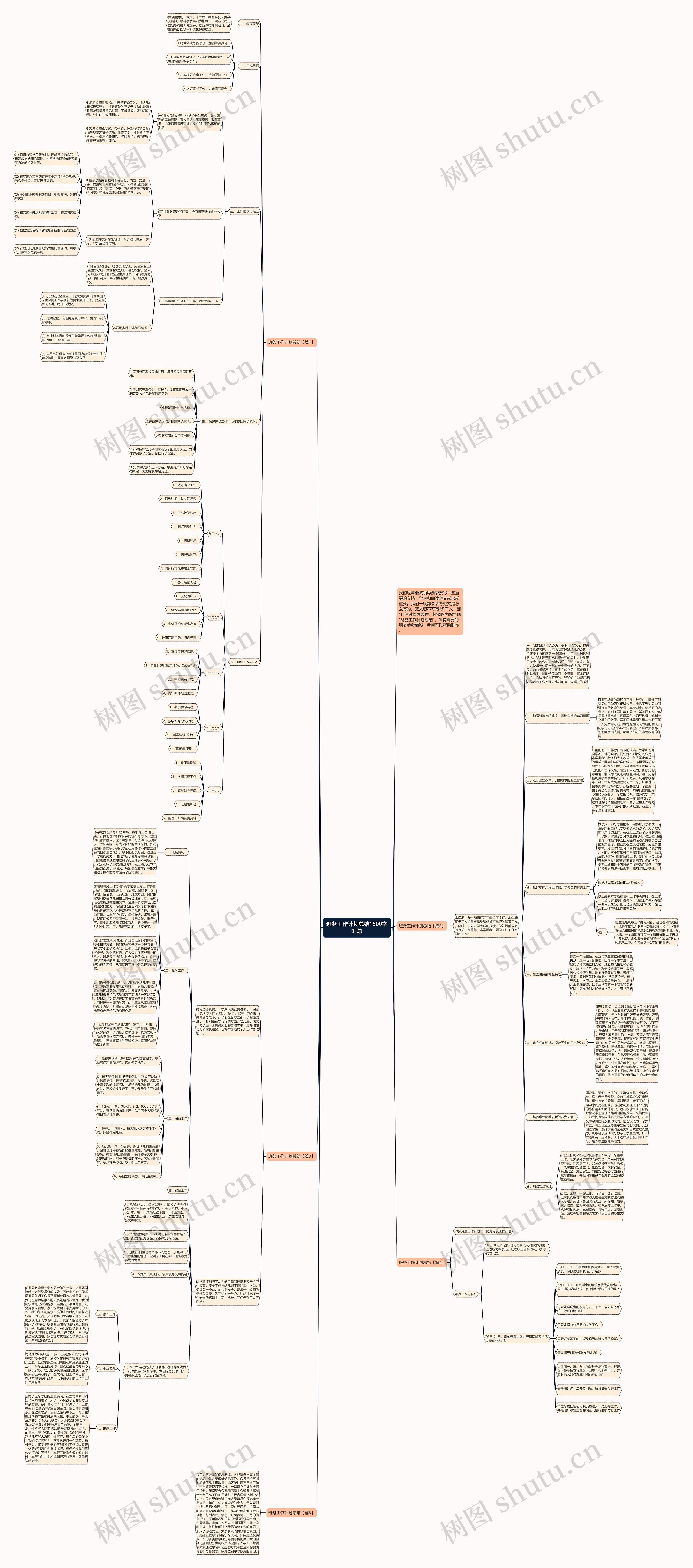班务工作计划总结1500字汇总思维导图