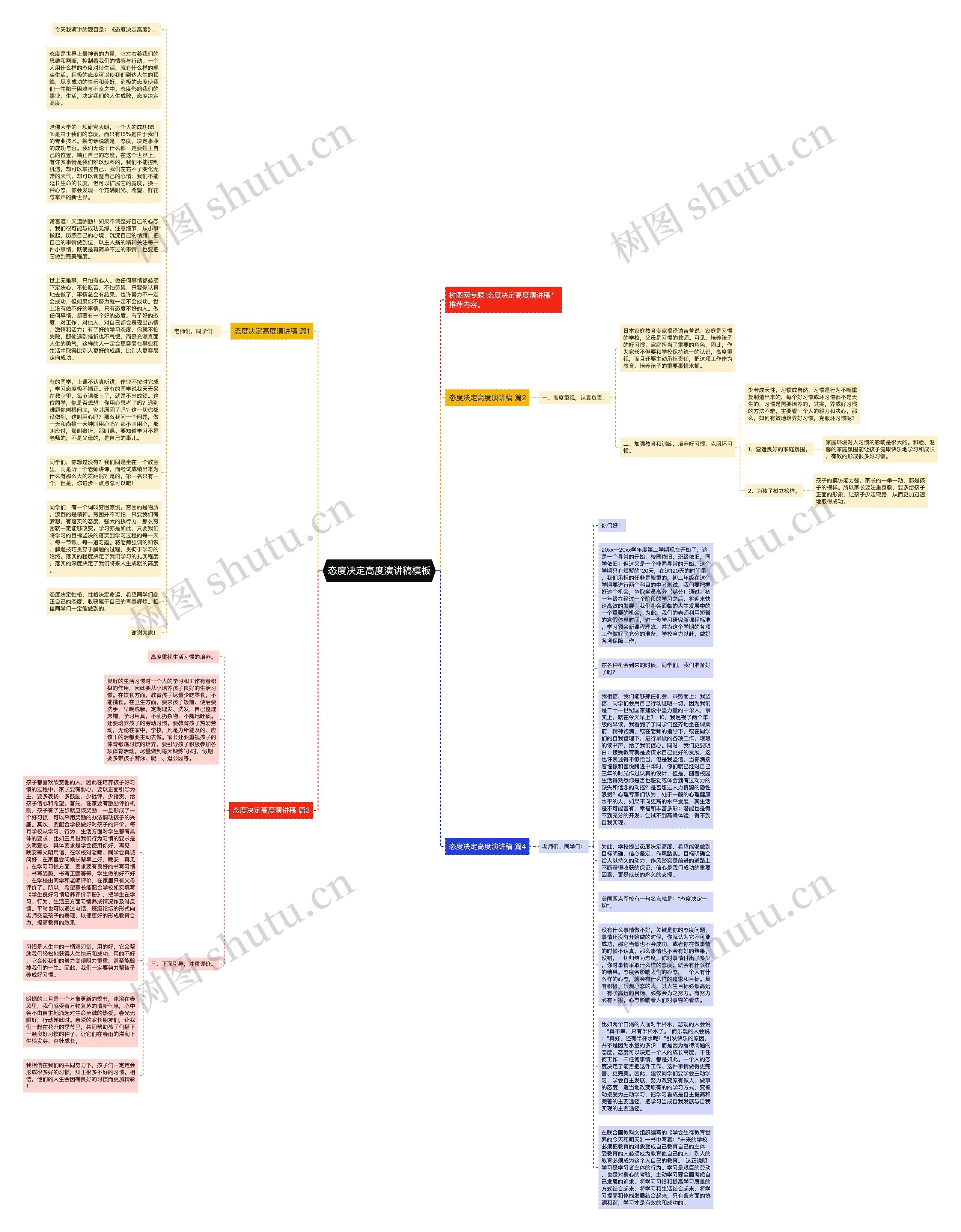 态度决定高度演讲稿思维导图