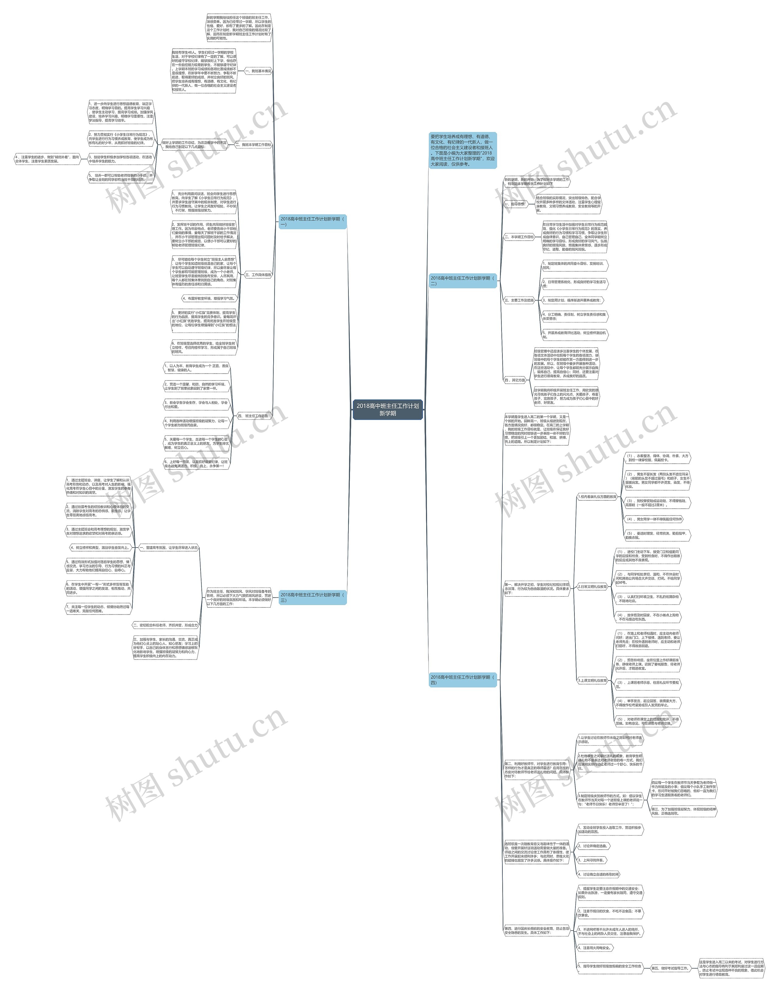 2018高中班主任工作计划新学期思维导图