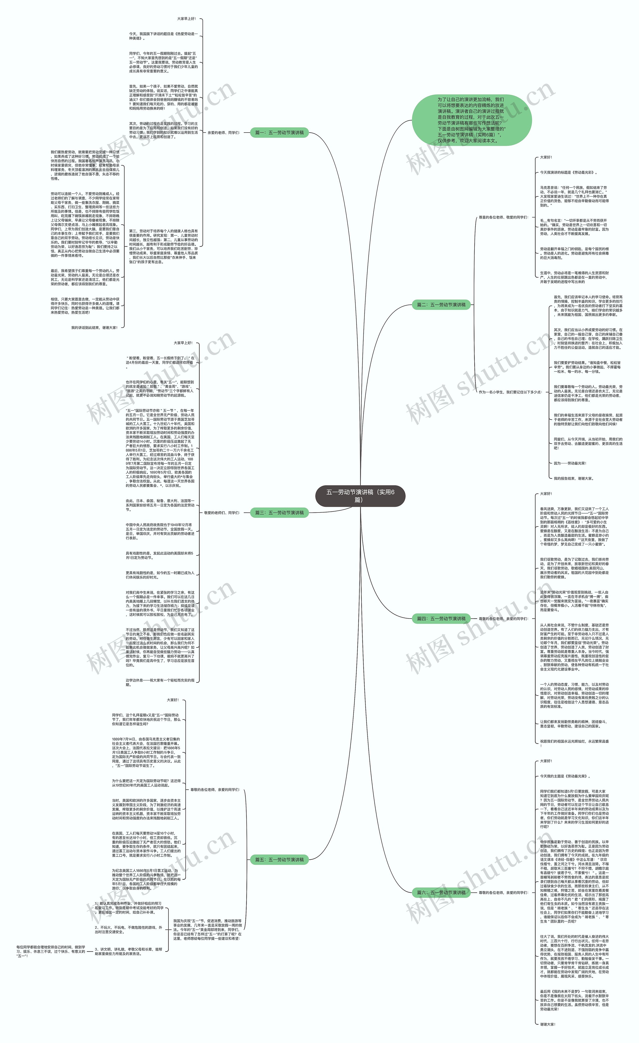 五一劳动节演讲稿（实用6篇）思维导图