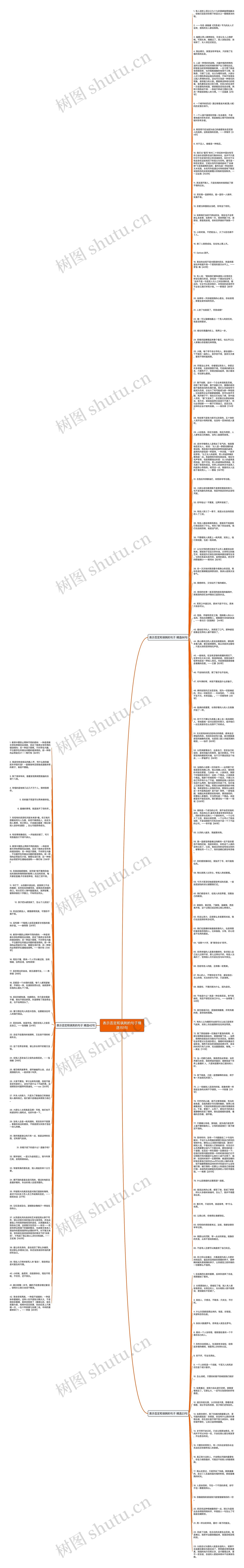 表示否定和讽刺的句子精选151句