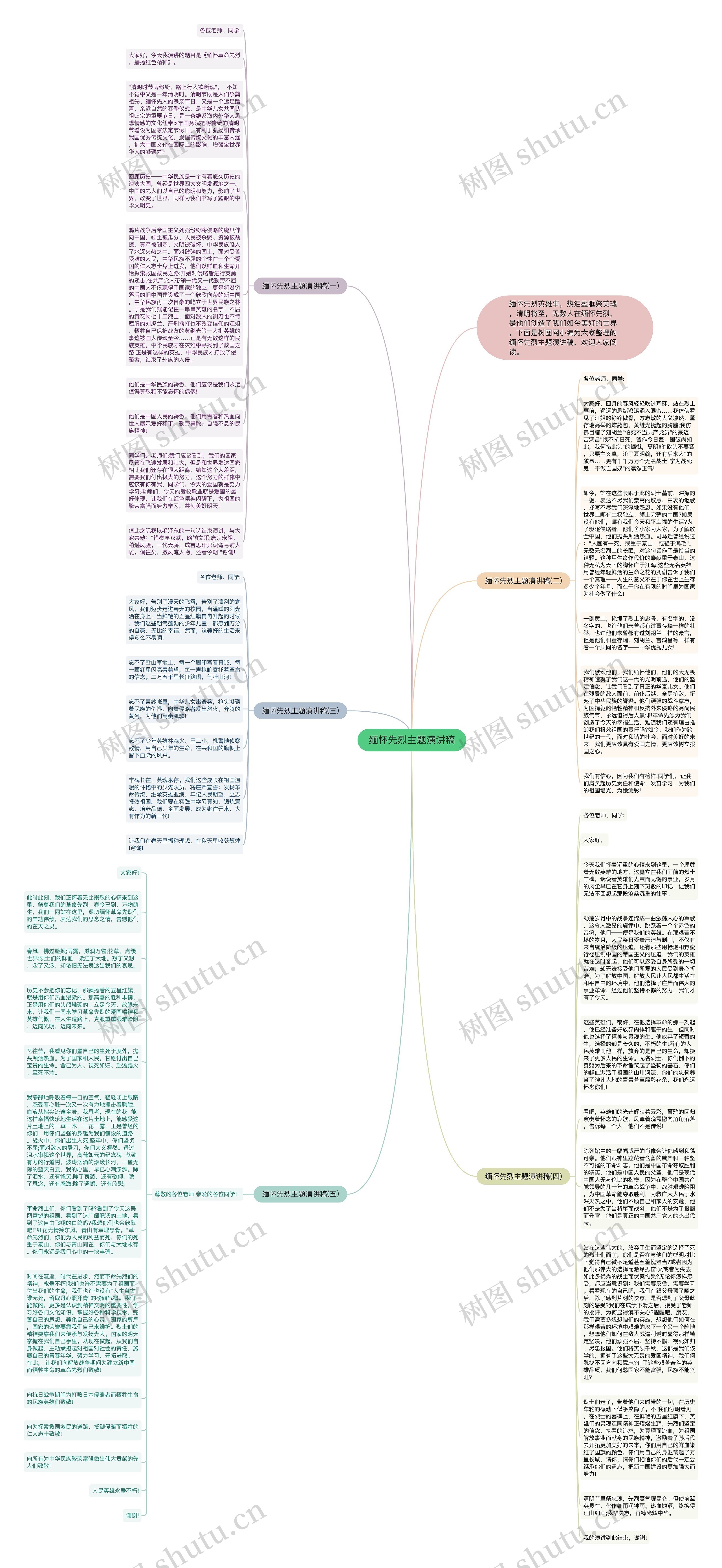 缅怀先烈主题演讲稿思维导图