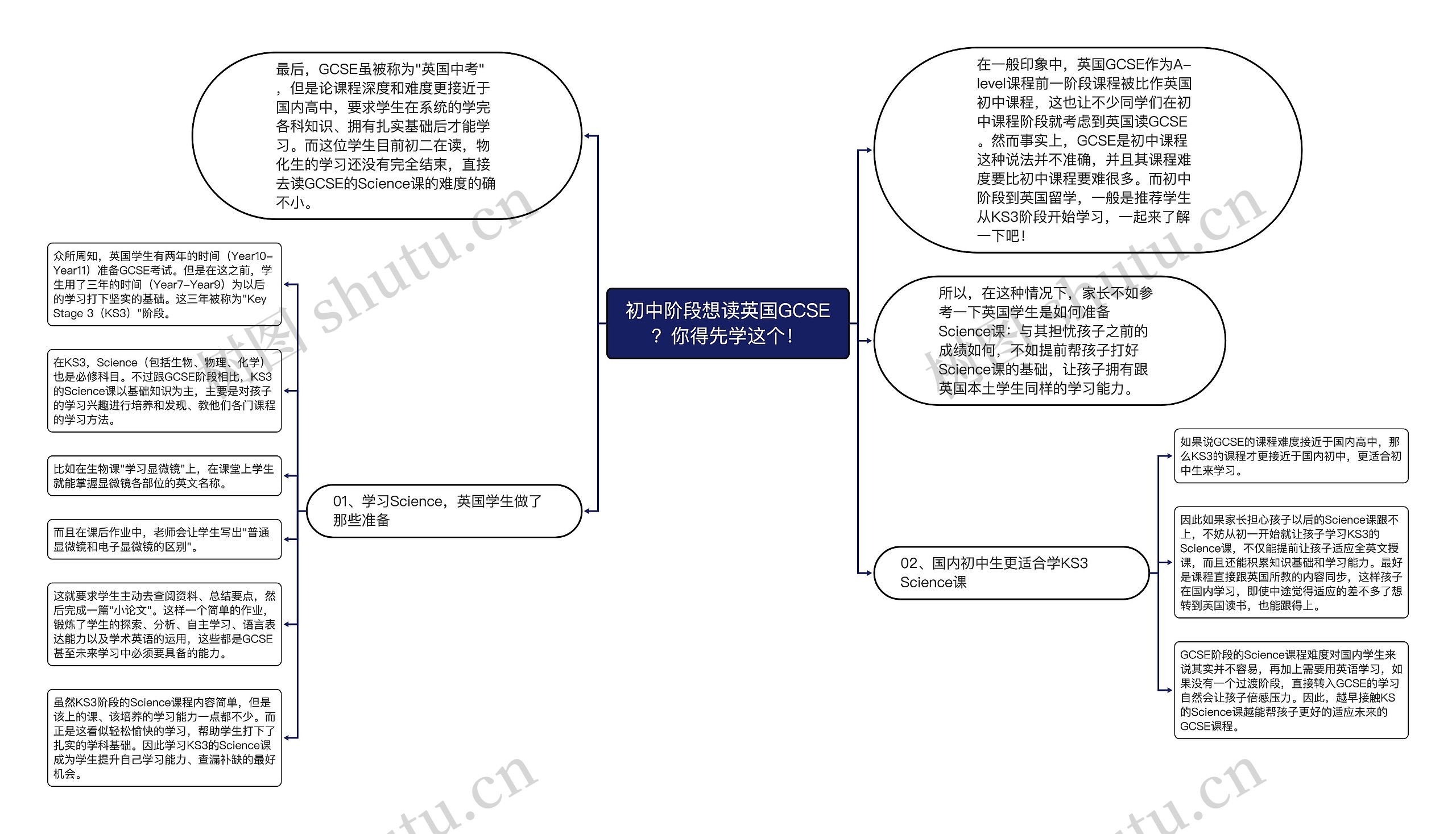 初中阶段想读英国GCSE？你得先学这个！