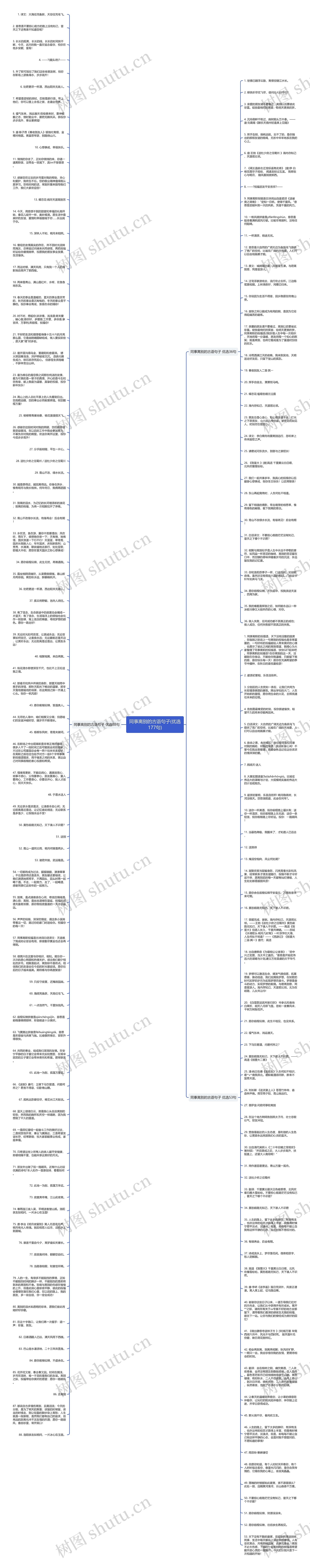 同事离别的古语句子(优选177句)思维导图