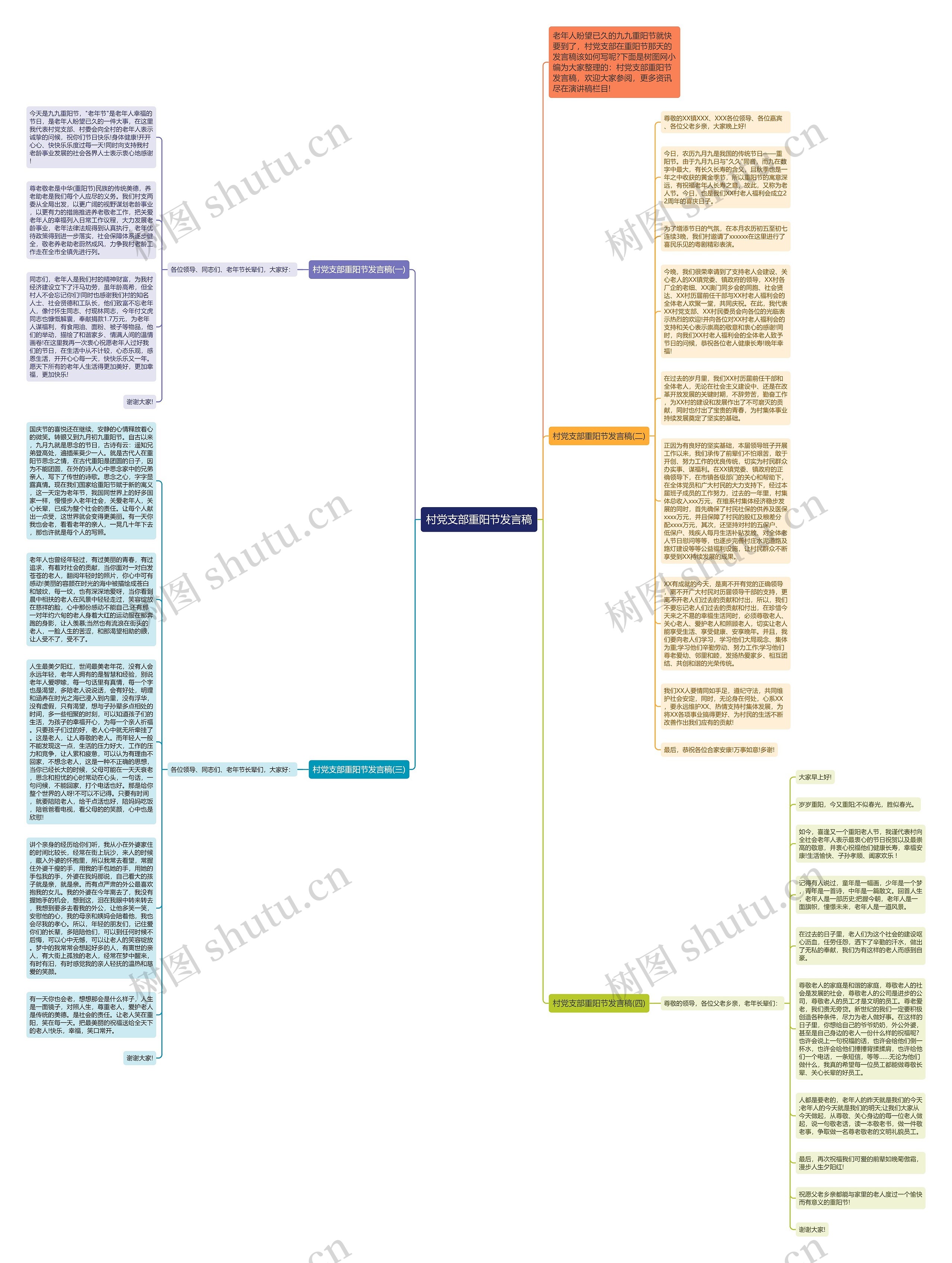 村党支部重阳节发言稿思维导图