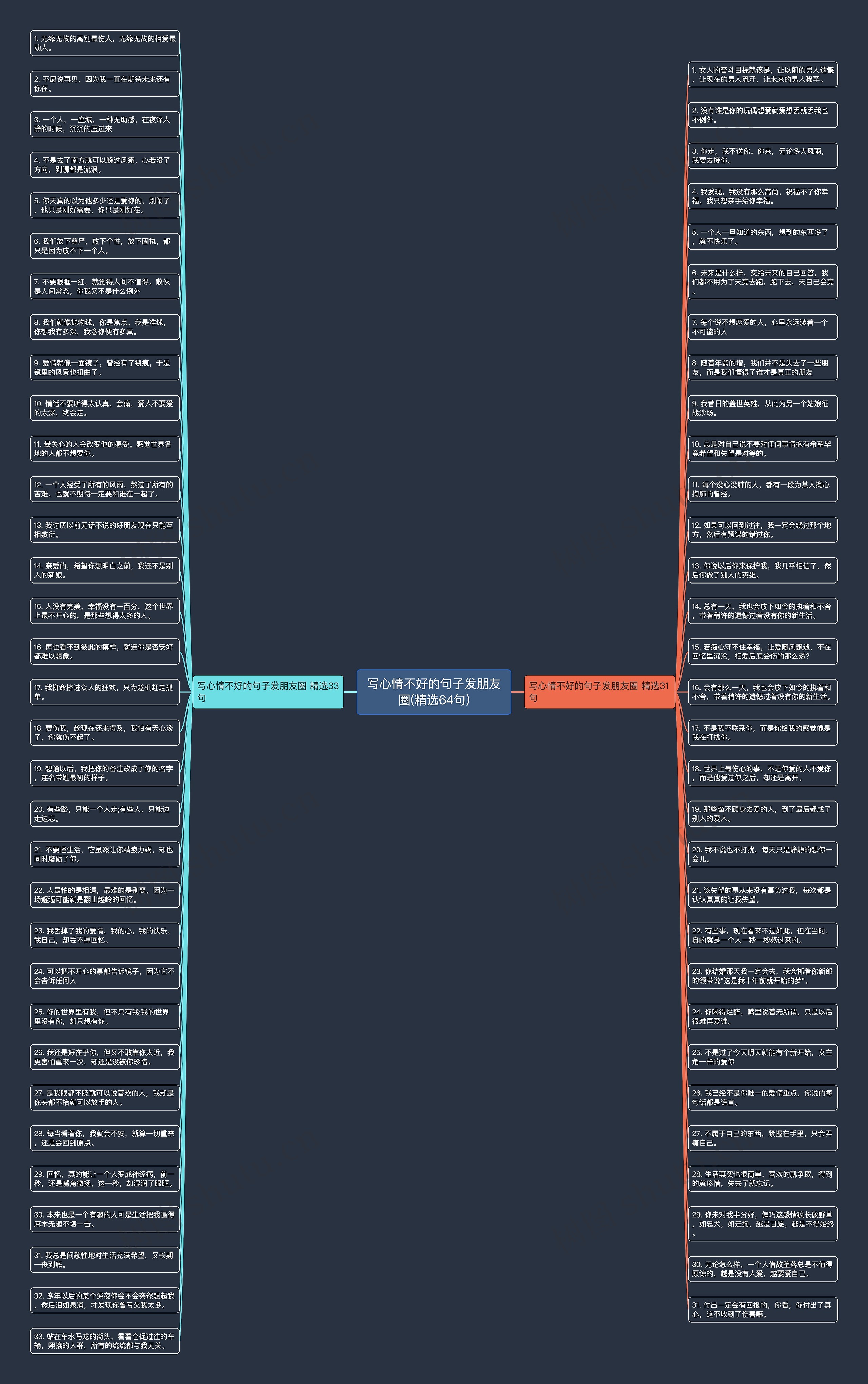 写心情不好的句子发朋友圈(精选64句)思维导图