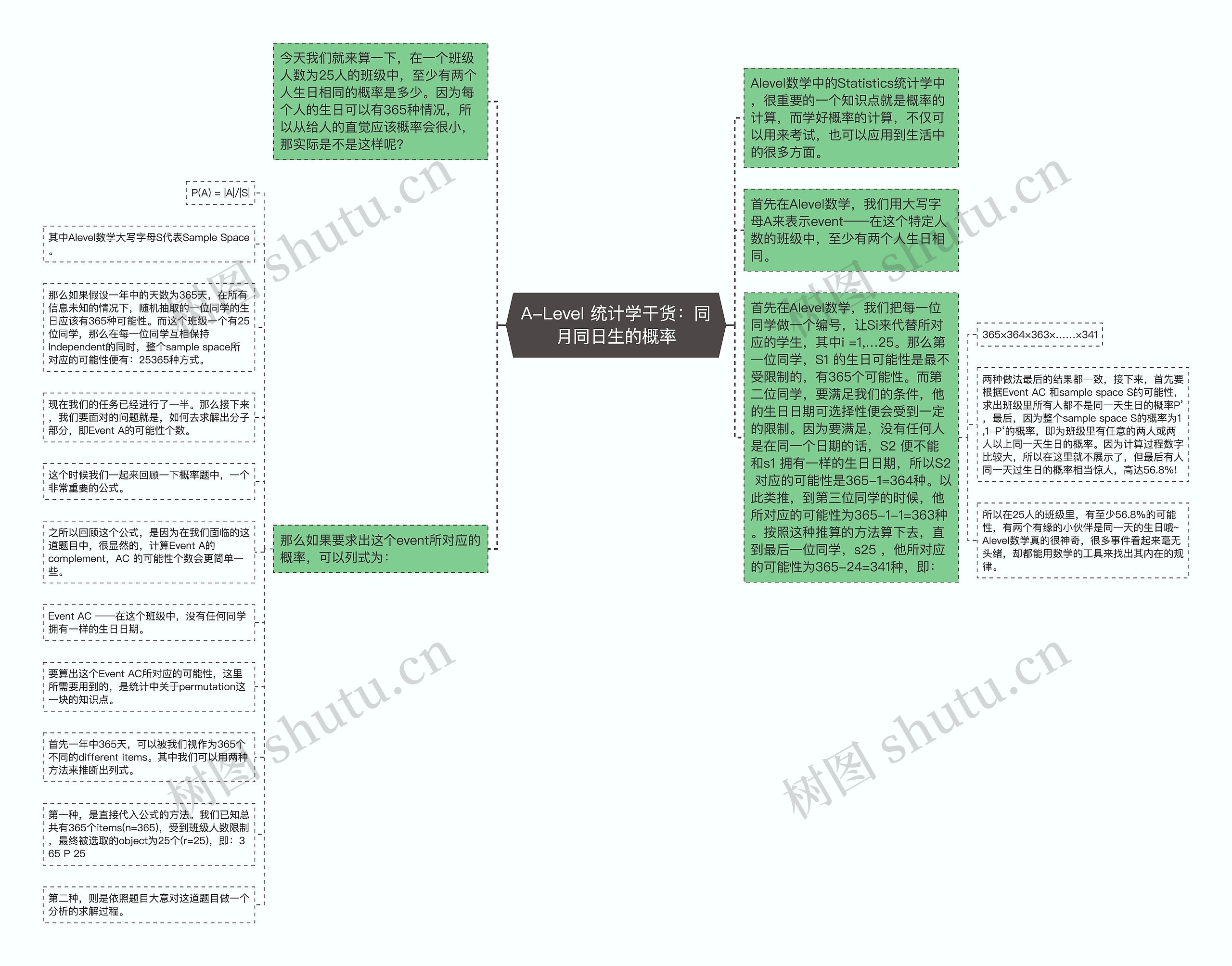 A-Level 统计学干货：同月同日生的概率思维导图