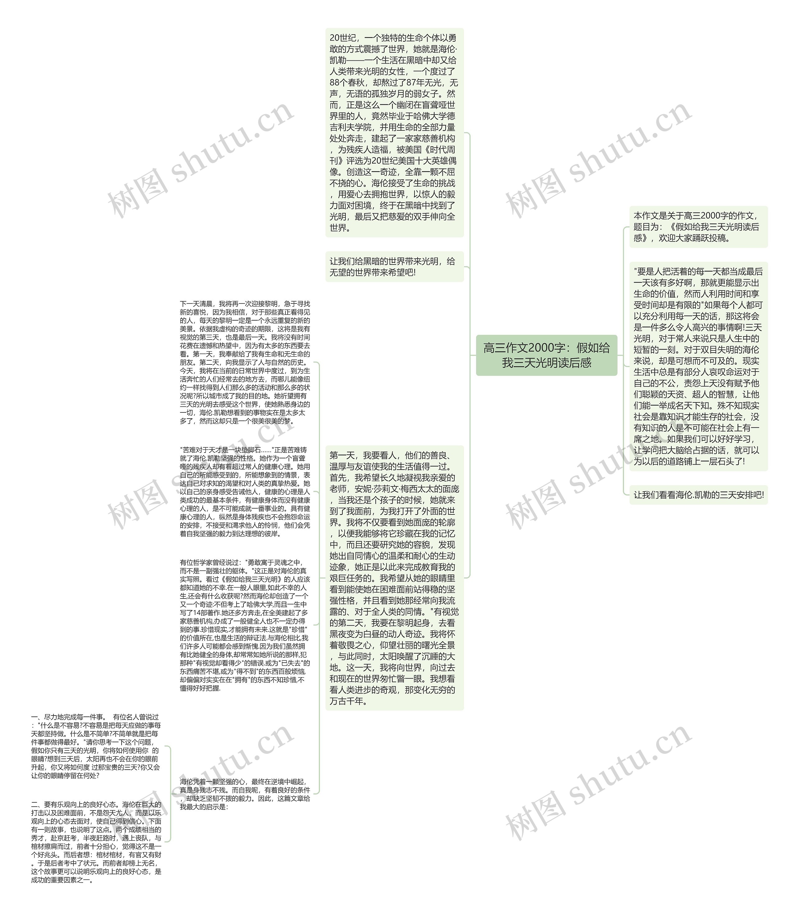 高三作文2000字：假如给我三天光明读后感思维导图