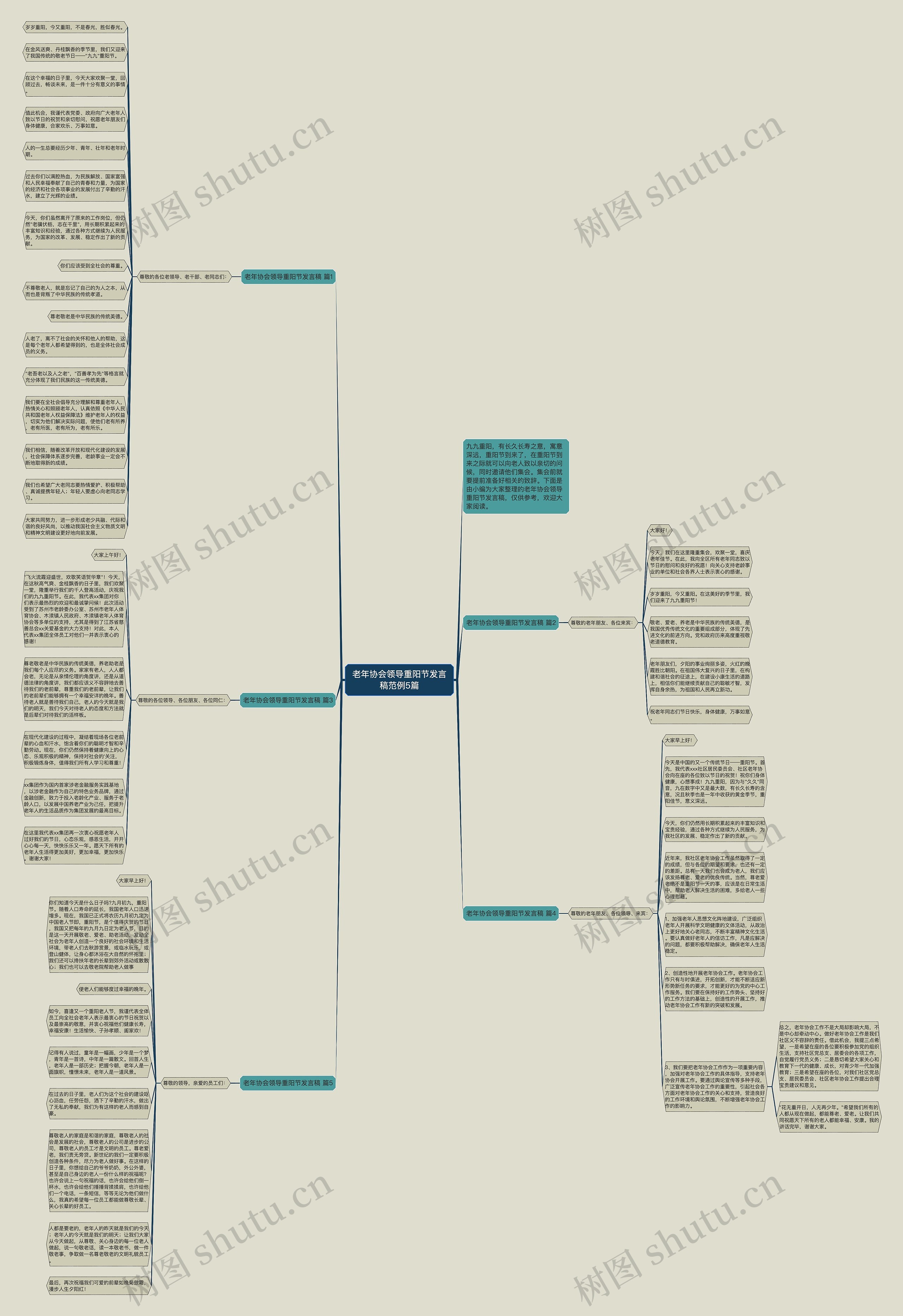 老年协会领导重阳节发言稿范例5篇思维导图