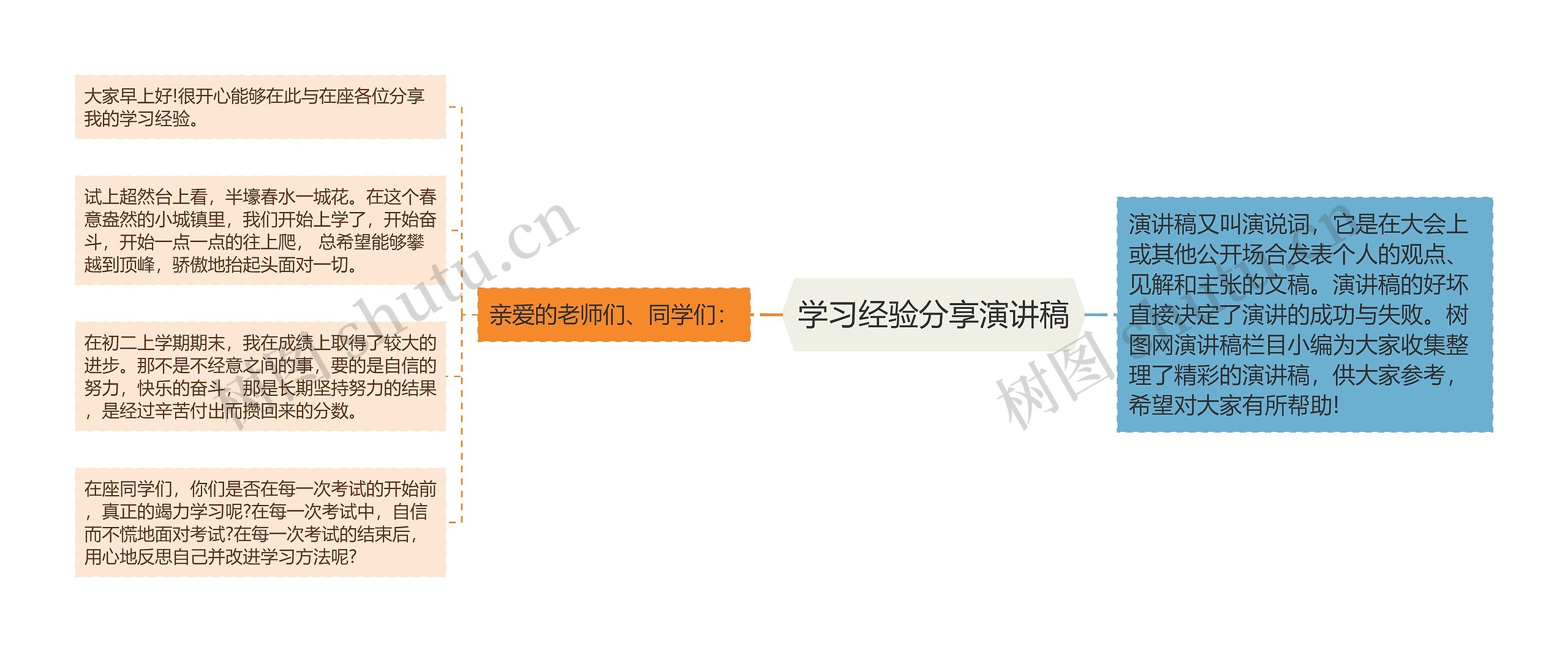 学习经验分享演讲稿