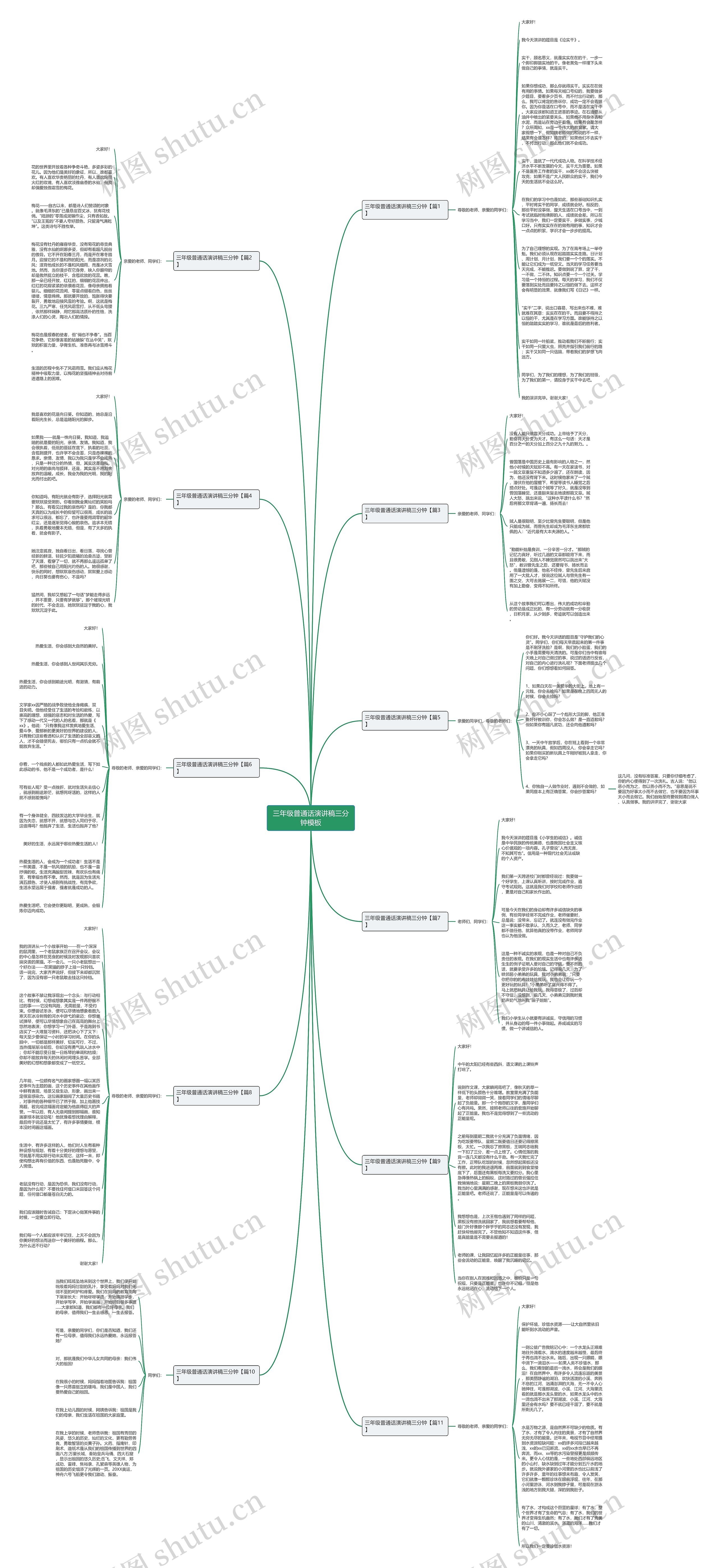 三年级普通话演讲稿三分钟思维导图