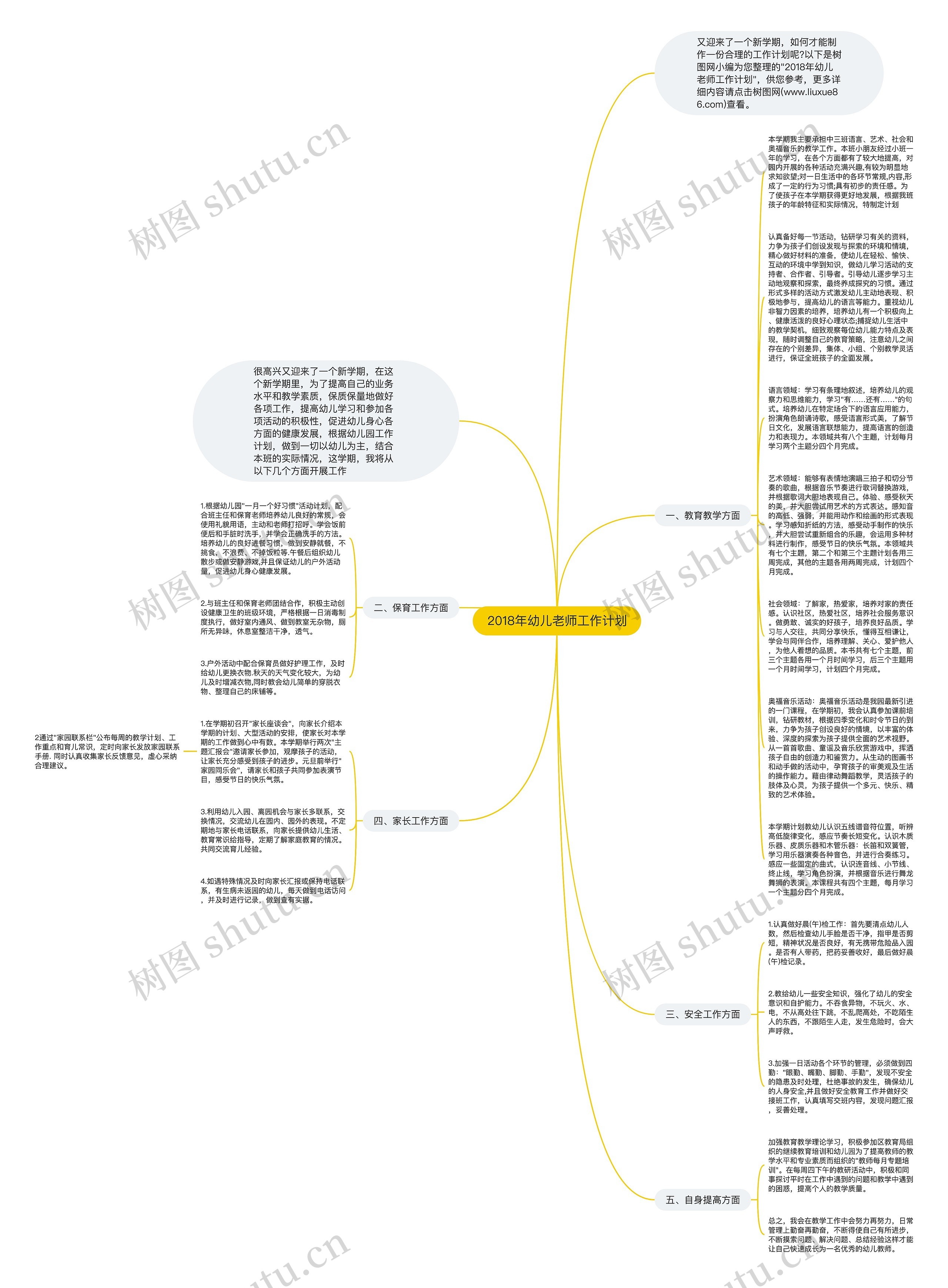 2018年幼儿老师工作计划思维导图