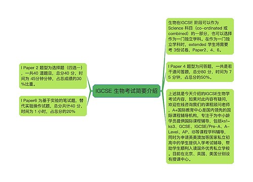 IGCSE 生物考试简要介绍