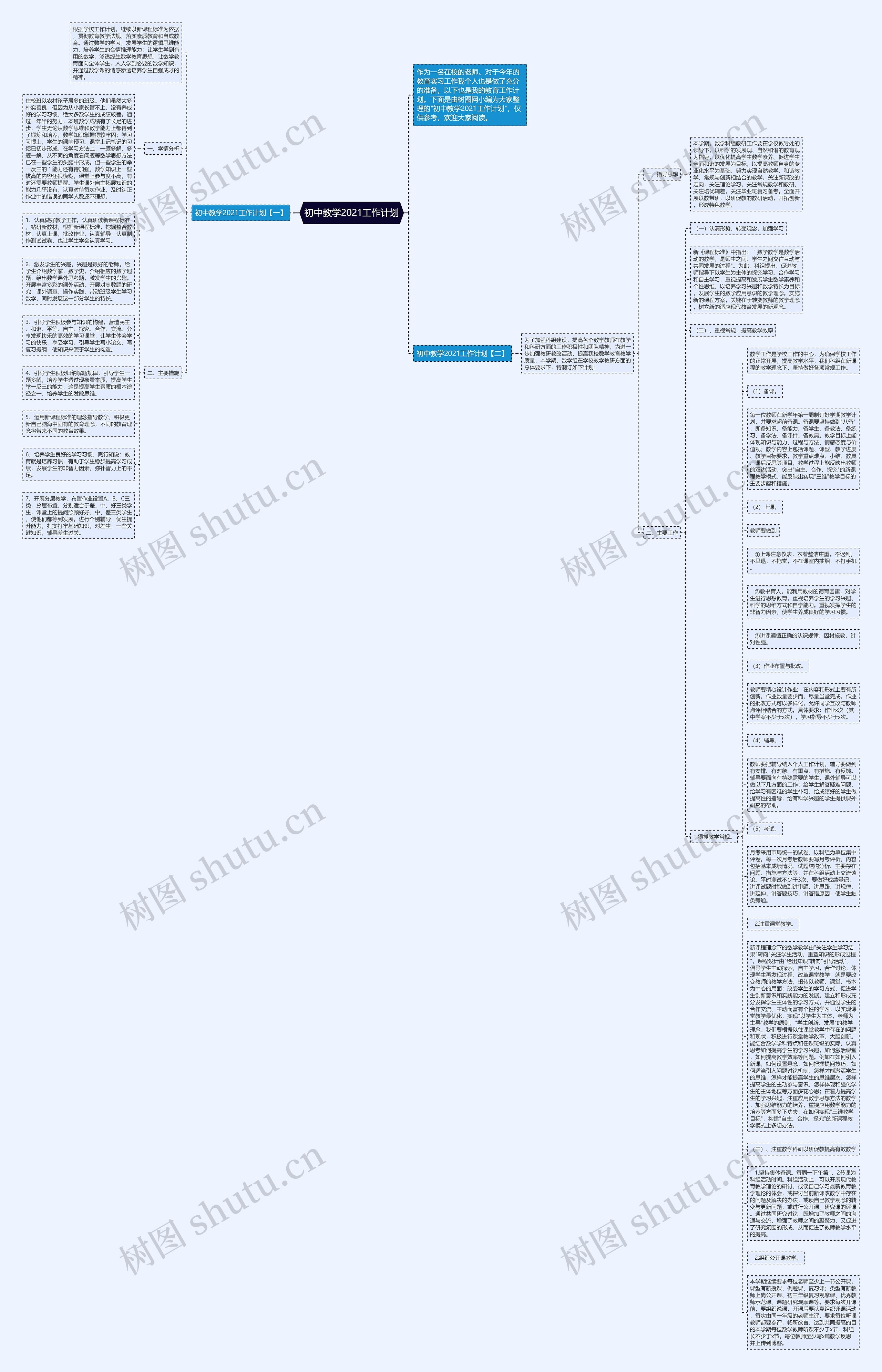 初中教学2021工作计划思维导图