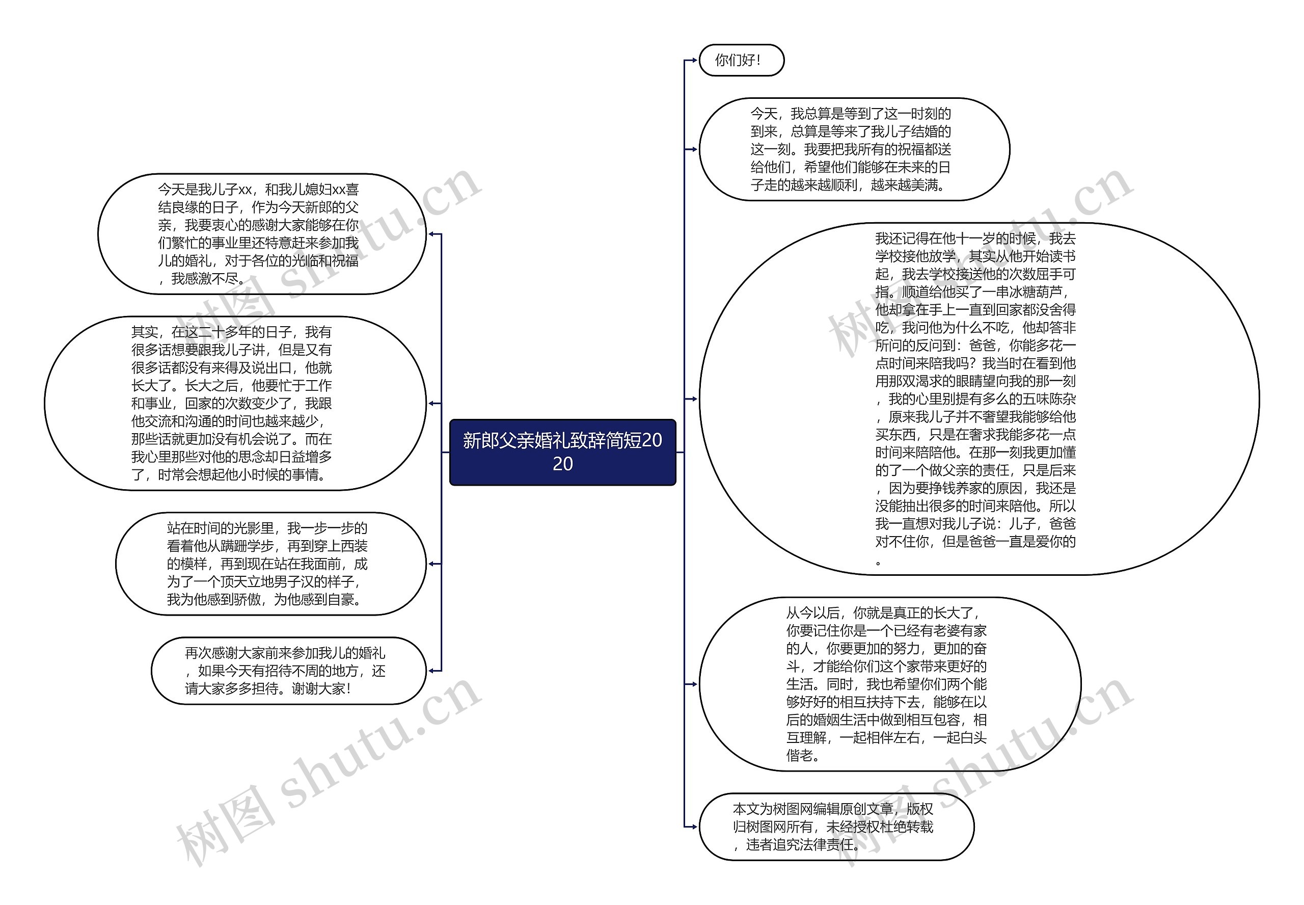 新郎父亲婚礼致辞简短2020