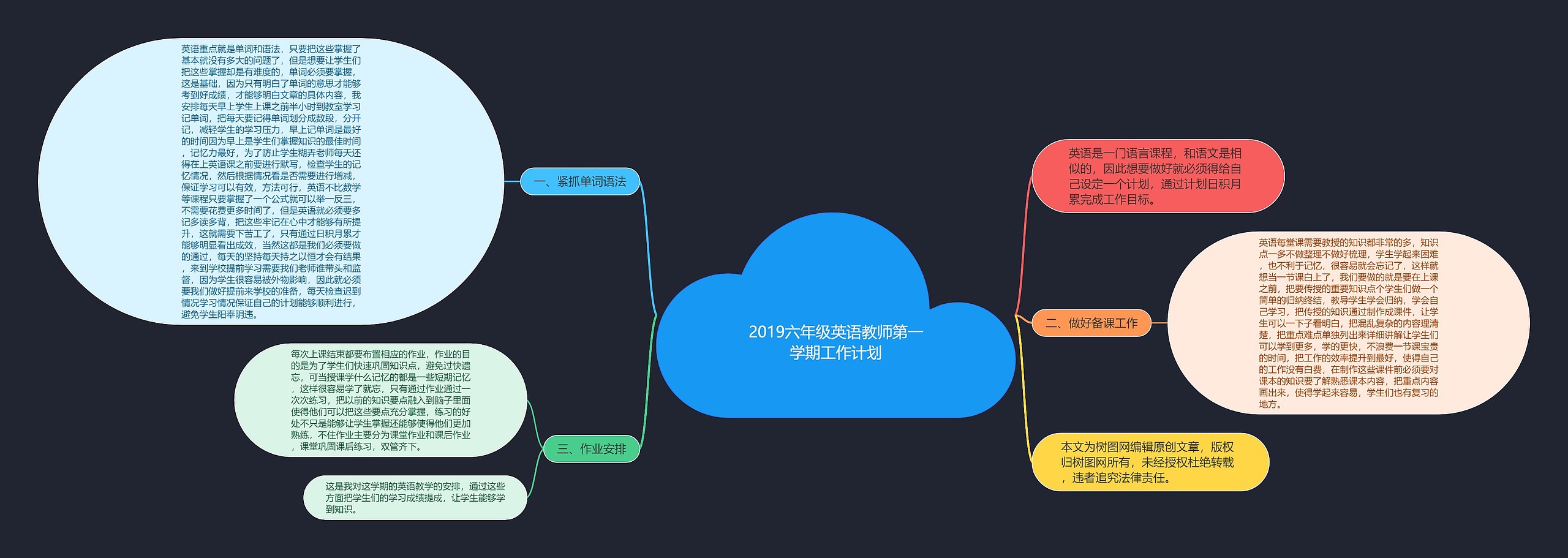 2019六年级英语教师第一学期工作计划