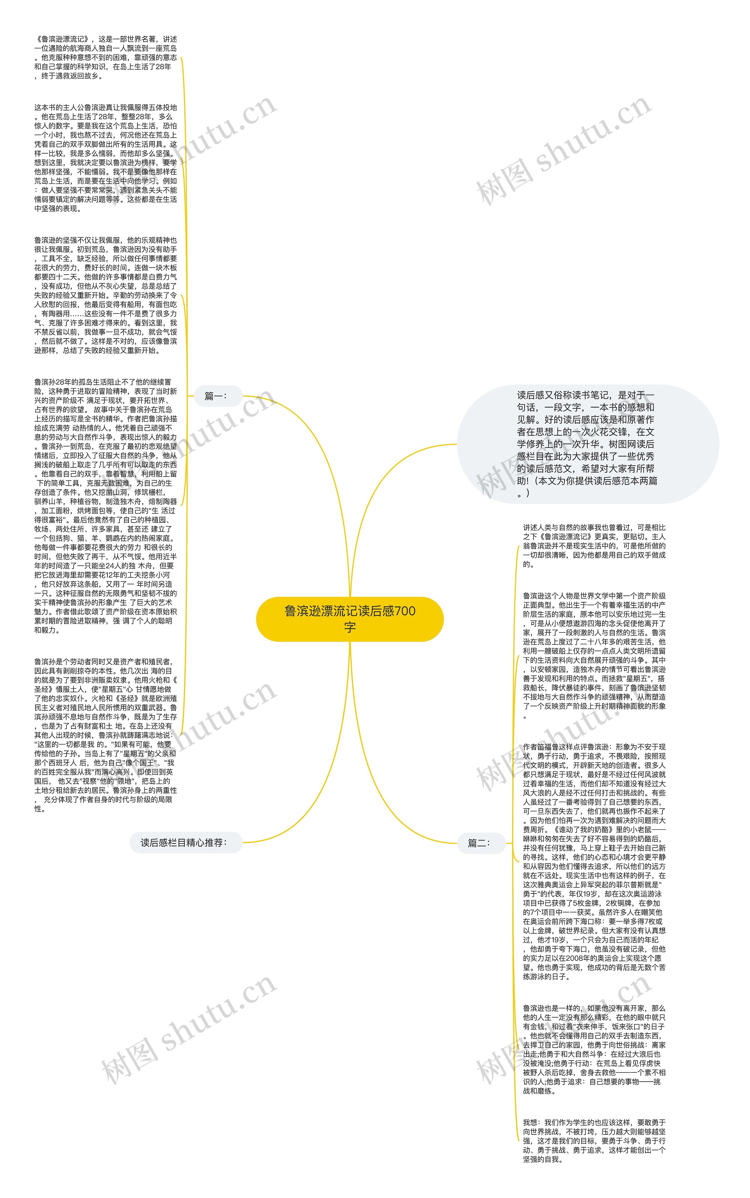 鲁滨逊漂流记读后感700字思维导图