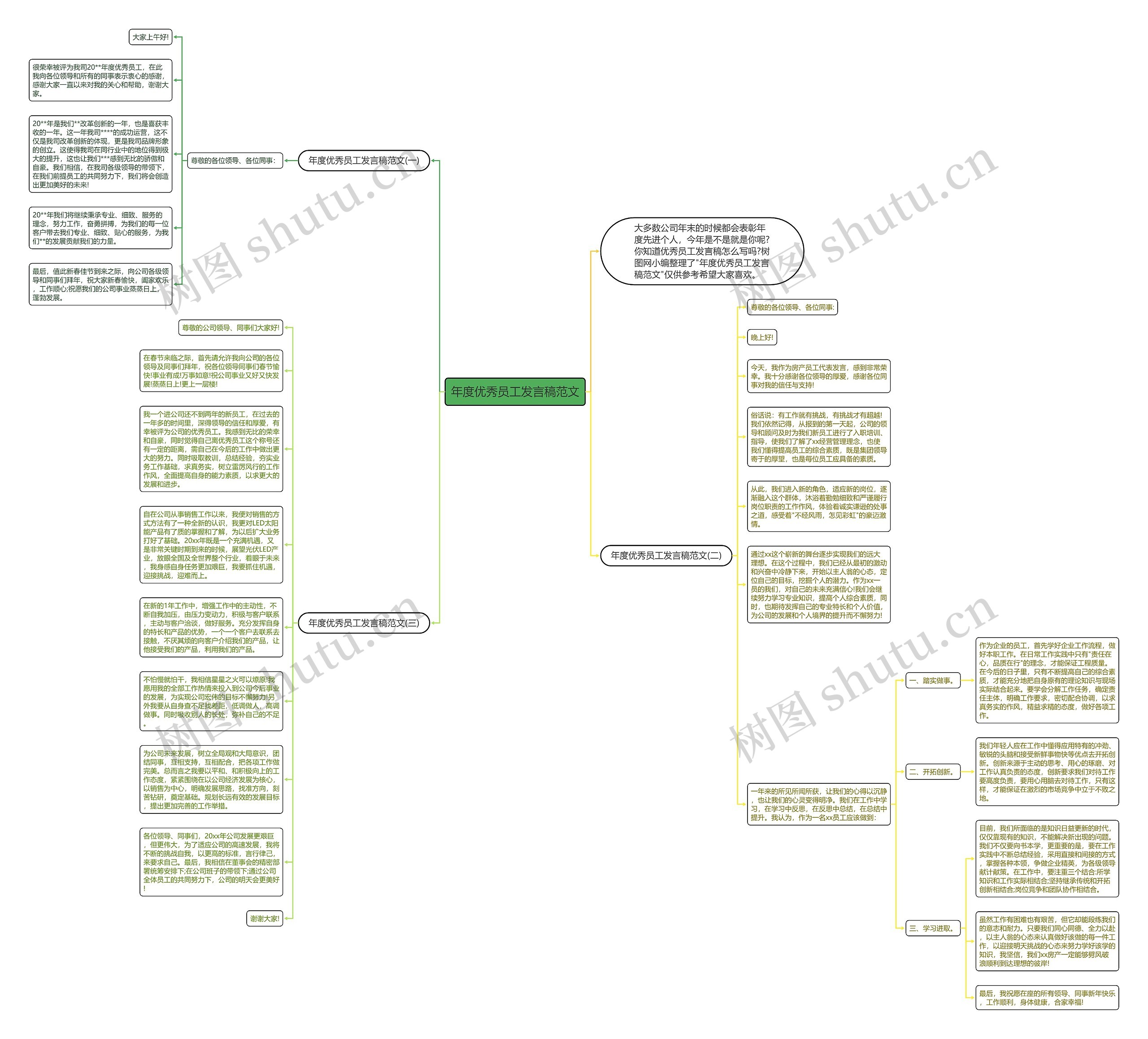 年度优秀员工发言稿范文思维导图