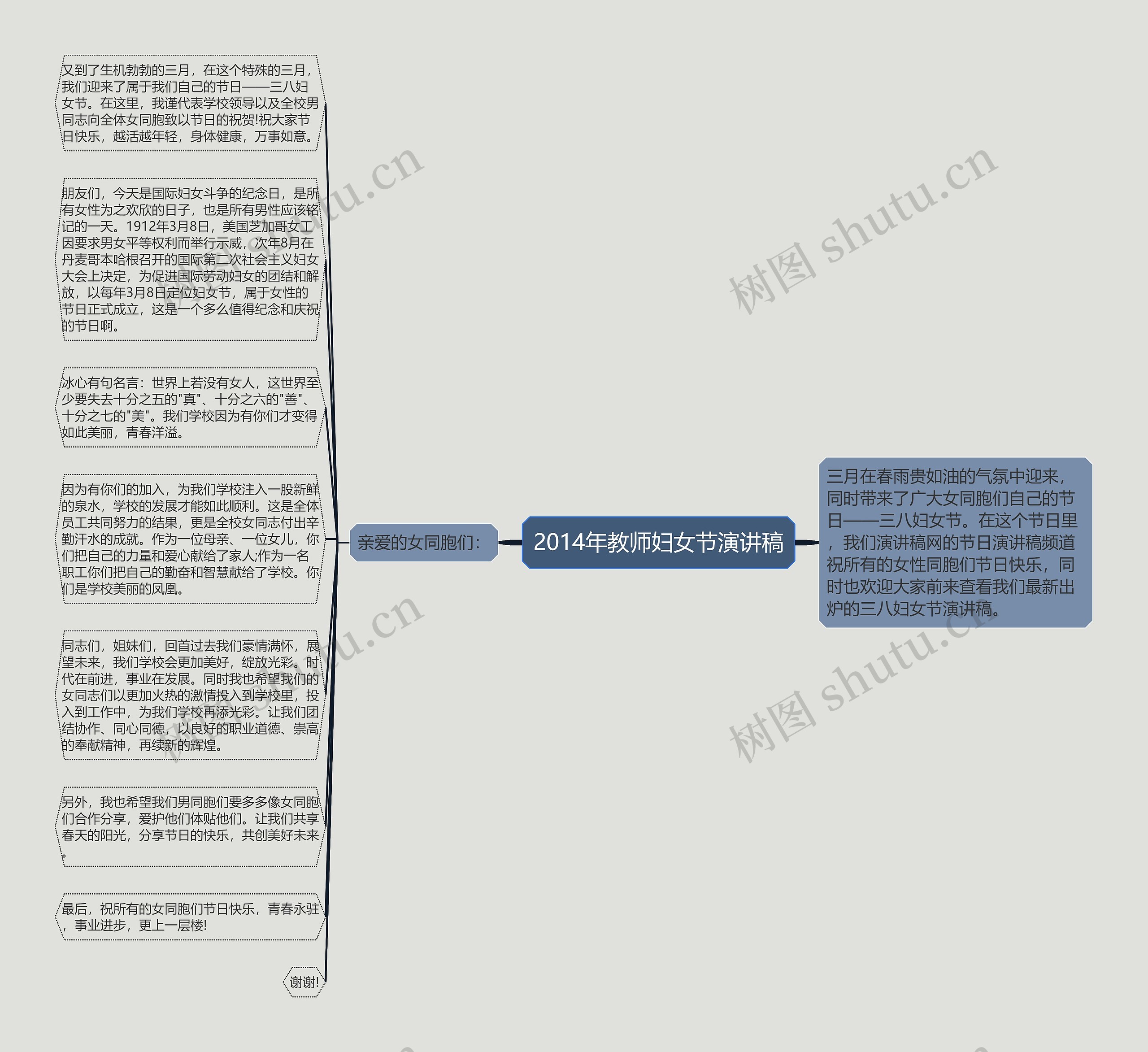 2014年教师妇女节演讲稿思维导图高清图 2014年教师妇女节演讲稿思维导图