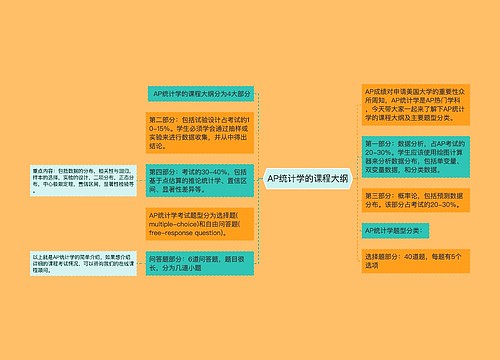 AP统计学的课程大纲 AP统计学的课程大纲