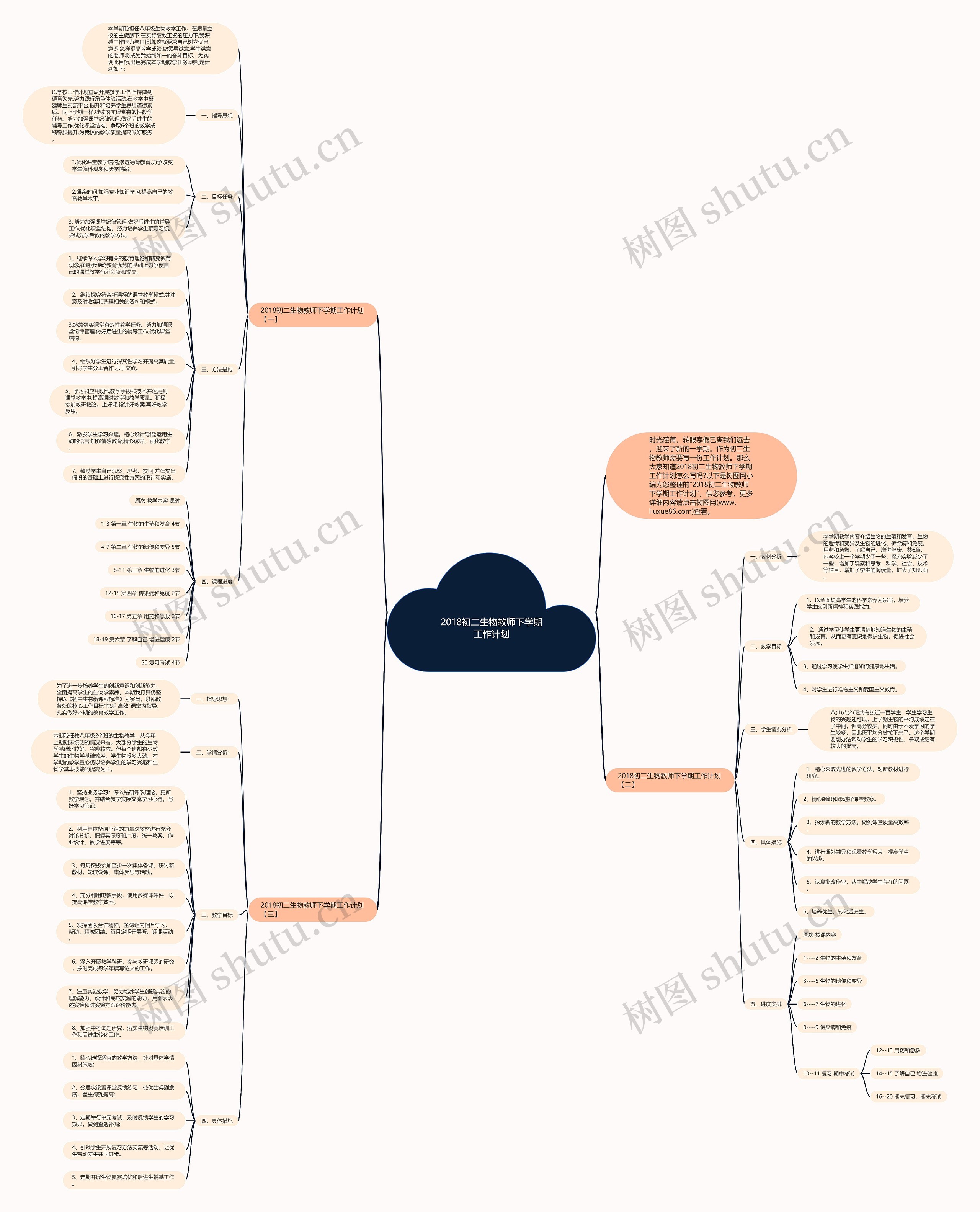 2018初二生物教师下学期工作计划思维导图